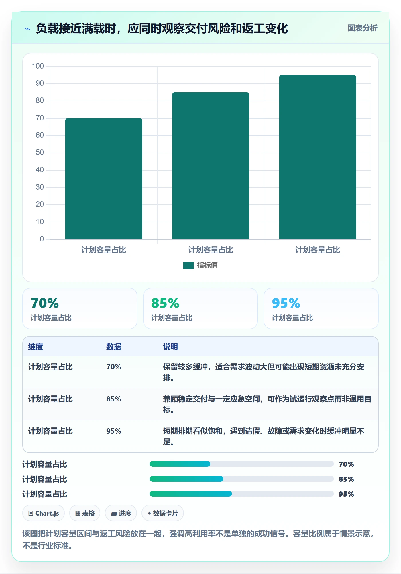 工时实操方法:企业管理者提升工时管理效率的最佳实践方法与模板