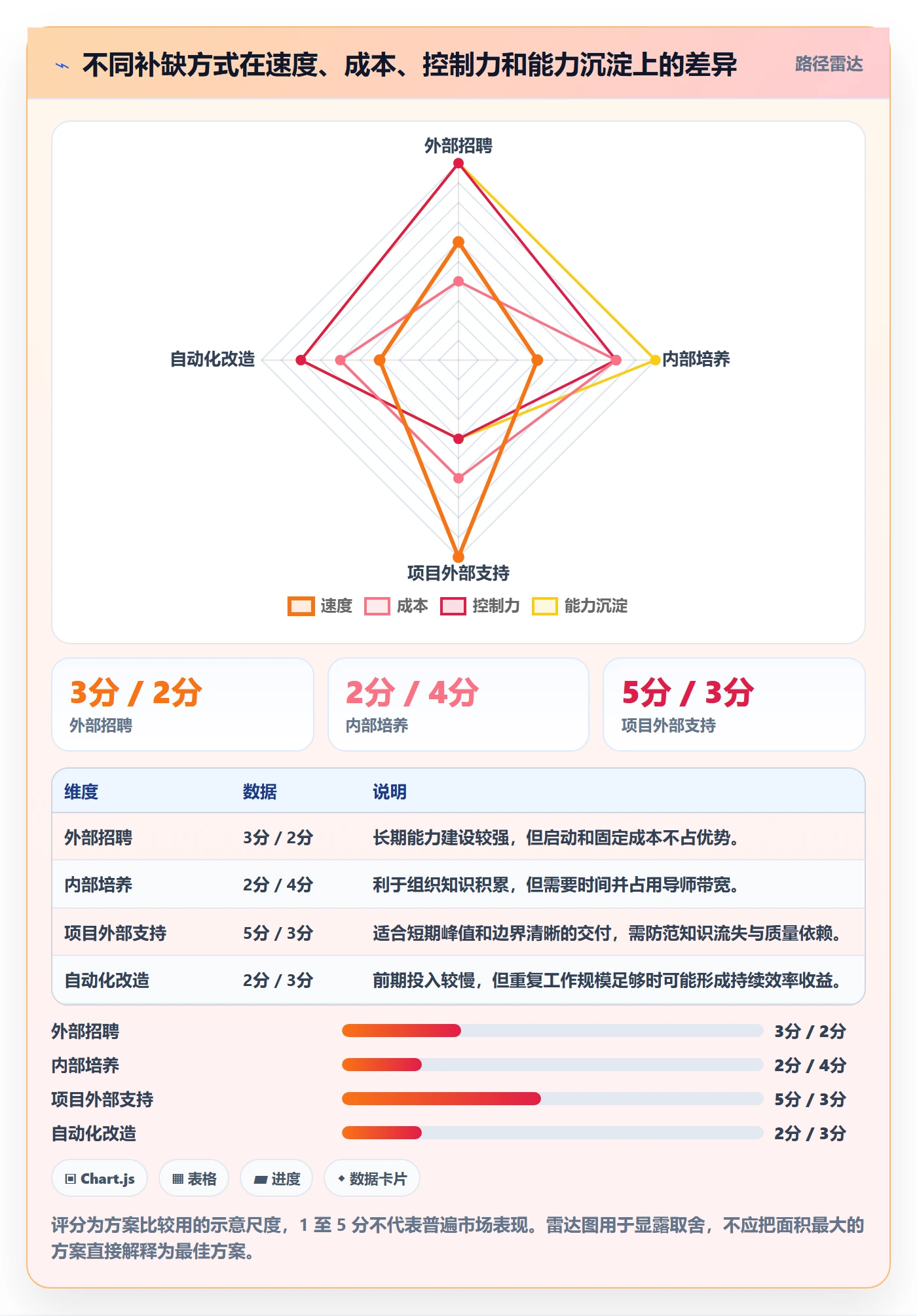 人力规划实操方法:管理层提升人力资源计划效率的风险控制方法与模板