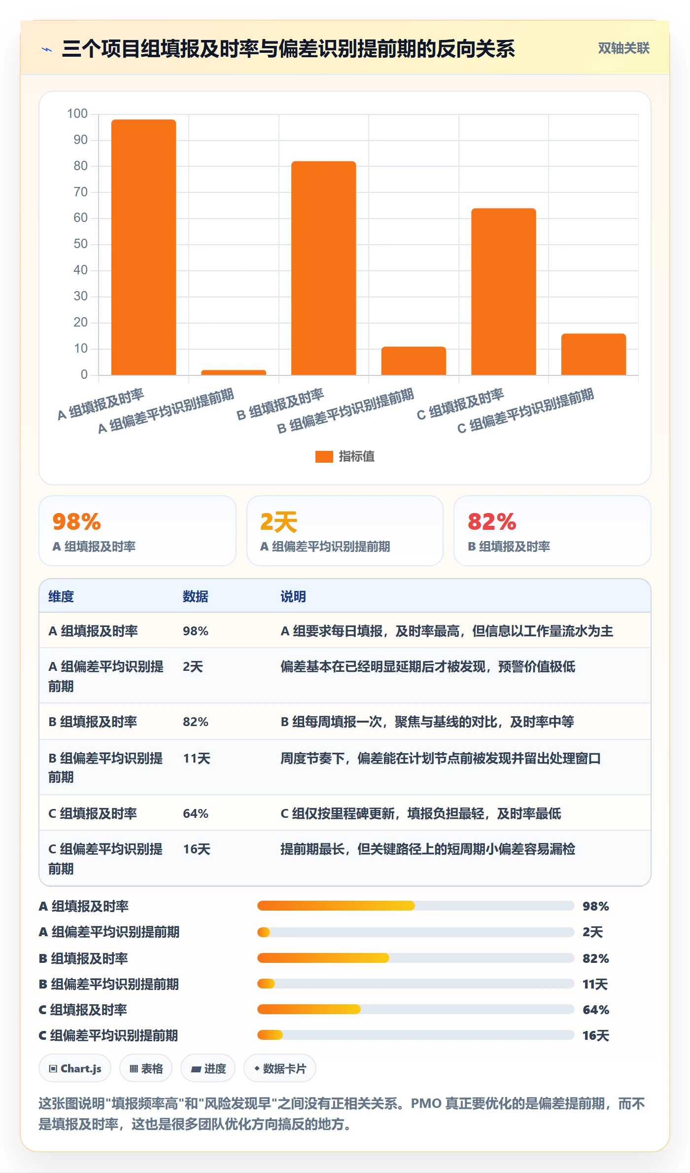 进度跟踪进度日志教程:PMO效率提升,避坑指南