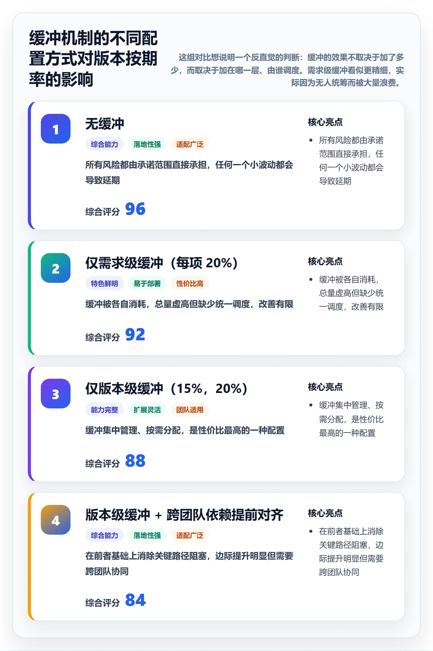 版本计划管理方法大全：项目经理版本管理入门指南落地清单