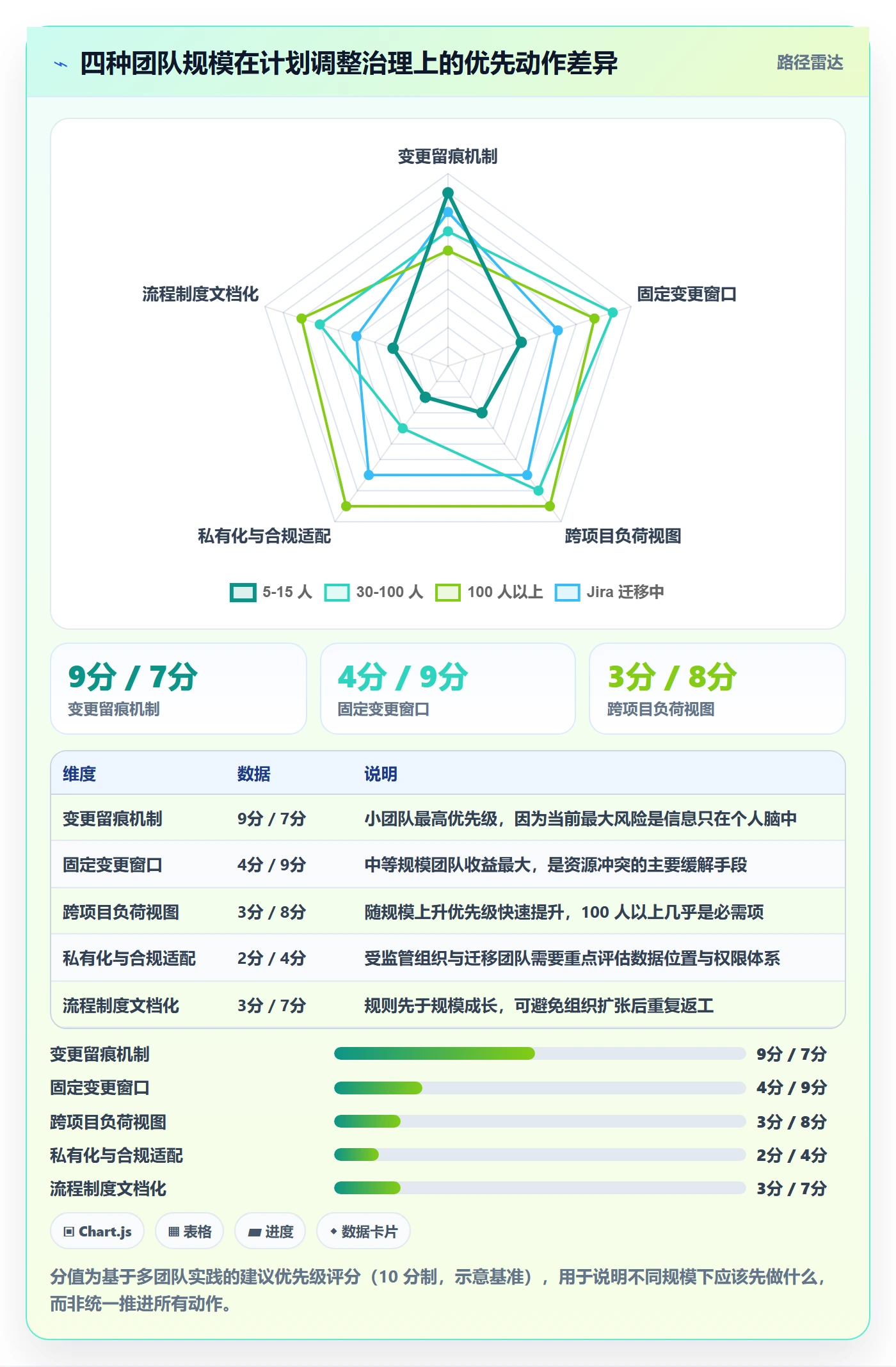 计划调整最佳实践:项目负责人项目规划效率提升,常见问题