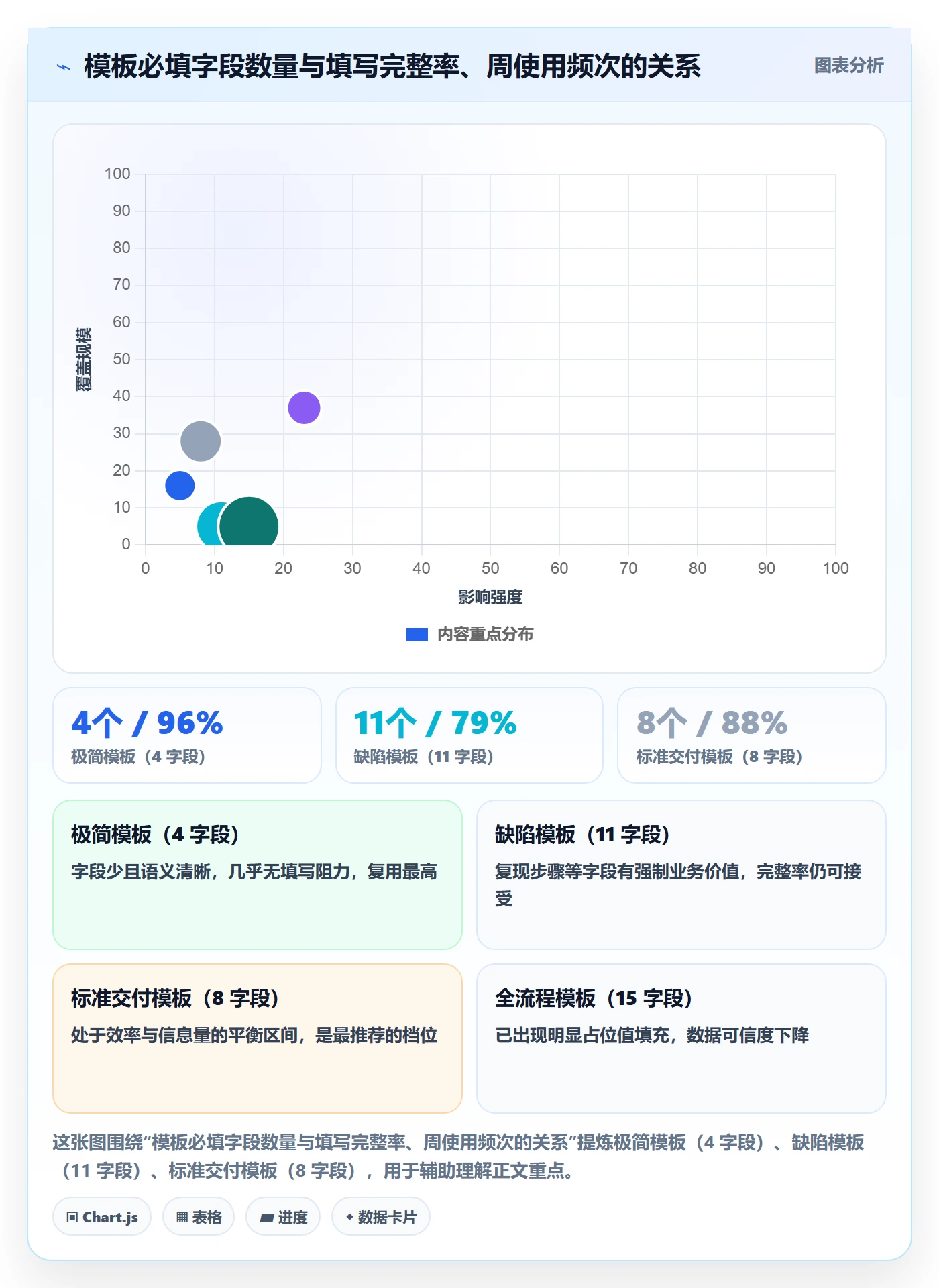 模板阶段怎么做?研发团队入门指南:项目模板从0到1