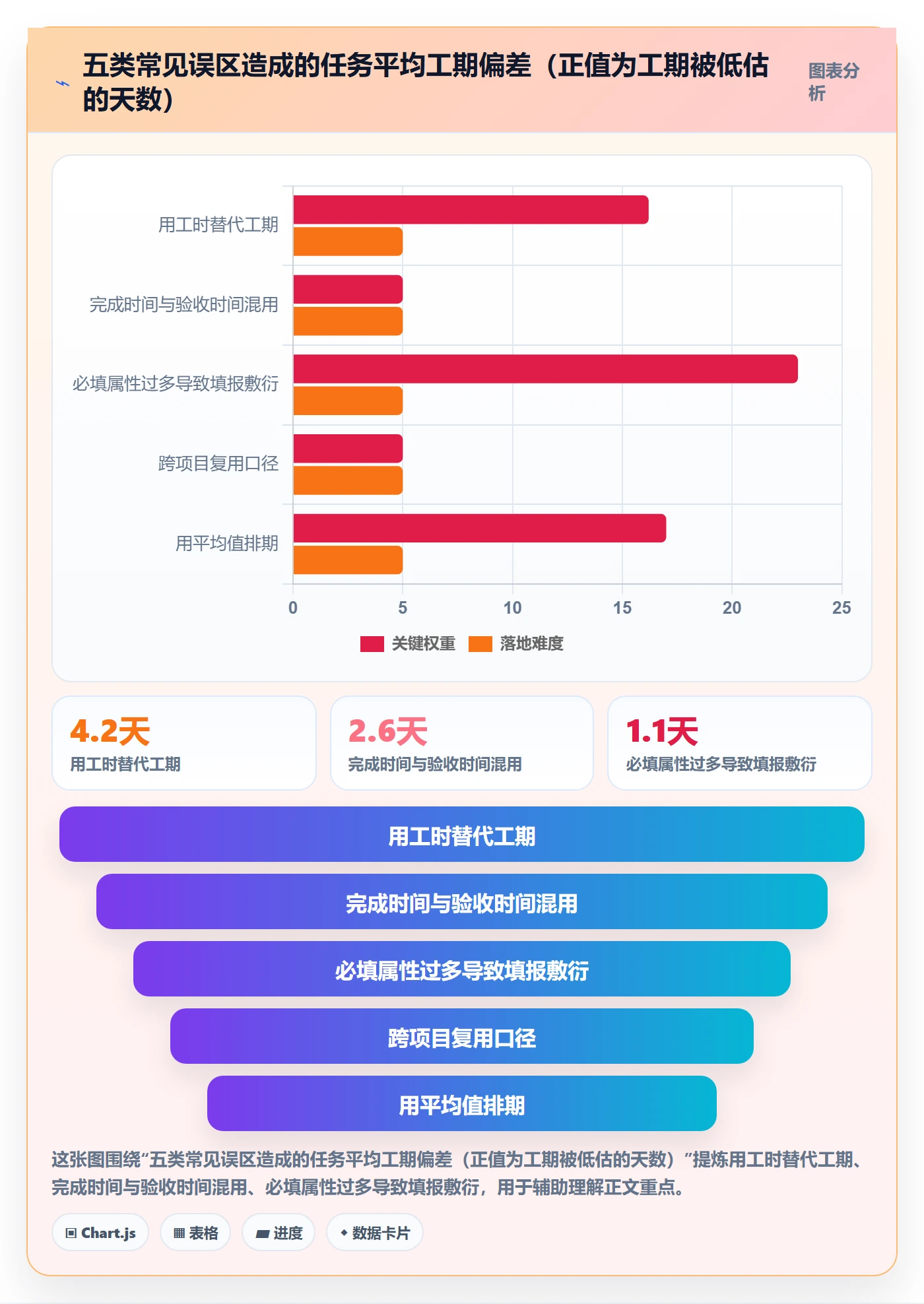 任务属性如何做好实际工期?实施团队最佳实践与操作步骤