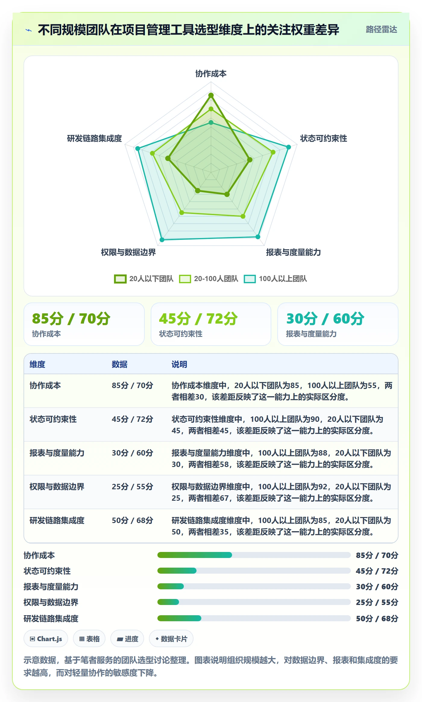 进度跟踪进展教程:产品经理最佳实践,避坑指南