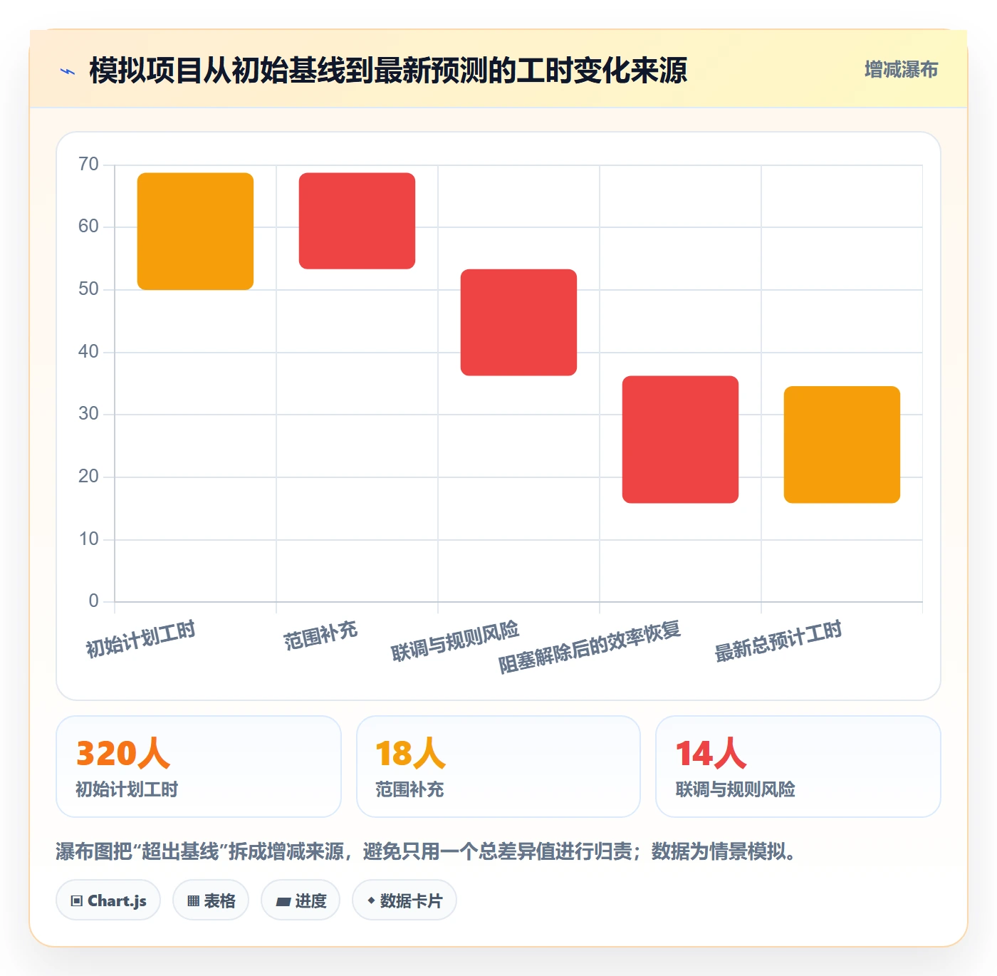 剩余工时最佳实践:项目经理工时管理入门指南,常见问题