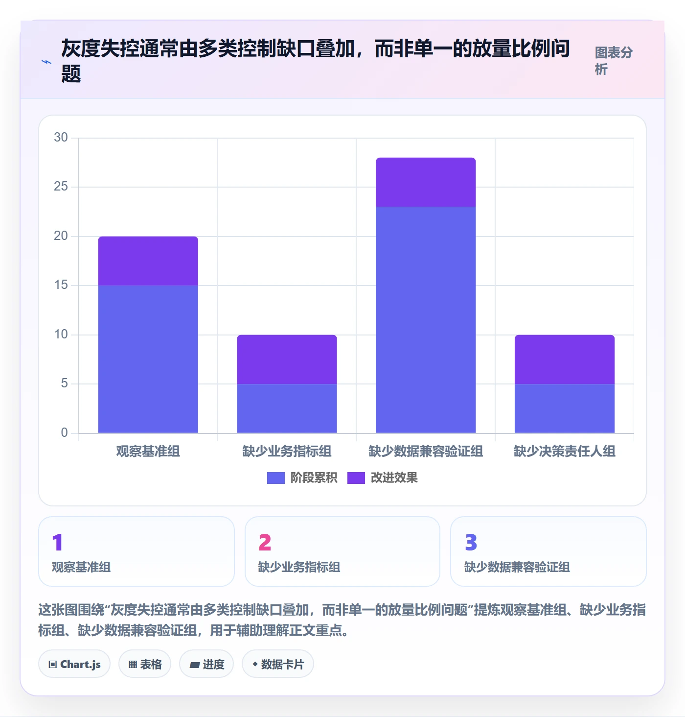 灰度发布管理指南：项目经理如何做好发布管理，实操方法全流程