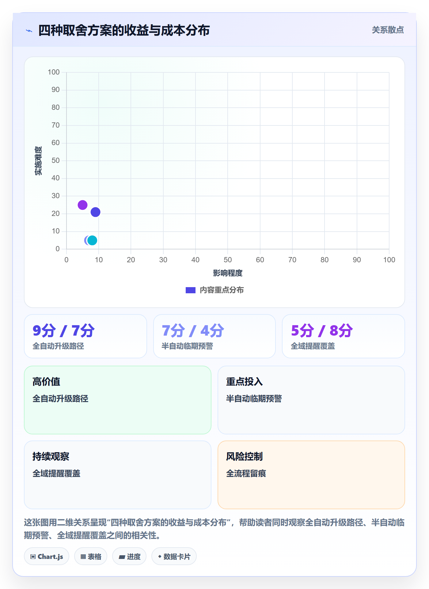 督办落地方案：项目负责人开展任务提醒的协同管理案例解析