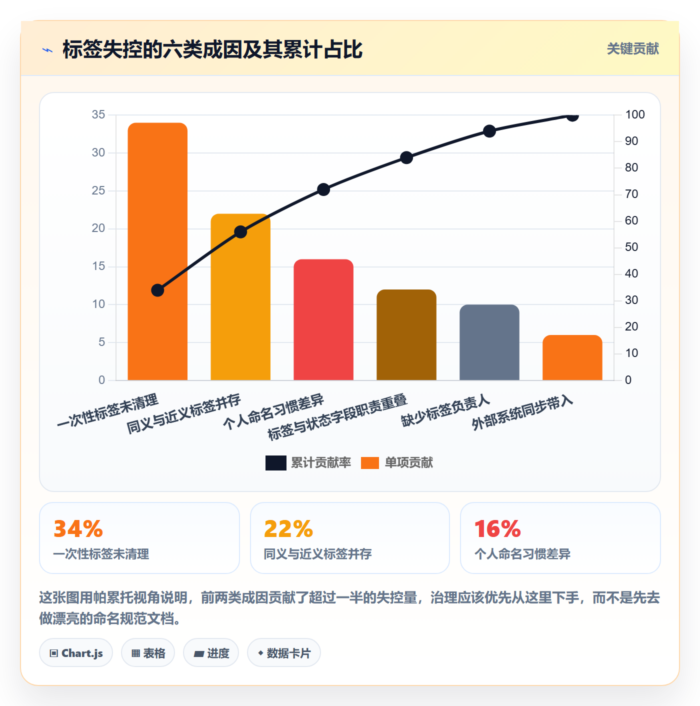 标签落地方案:项目负责人开展任务属性的入门指南案例解析