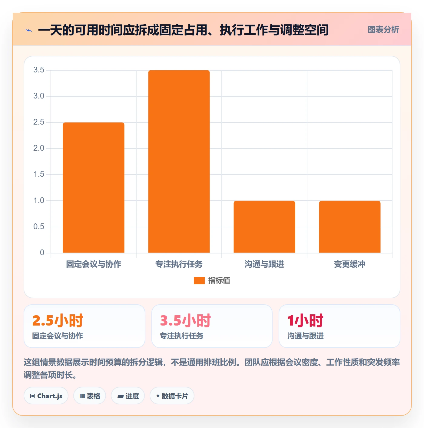 日历视图如何做好日视图？项目经理最佳实践与操作步骤