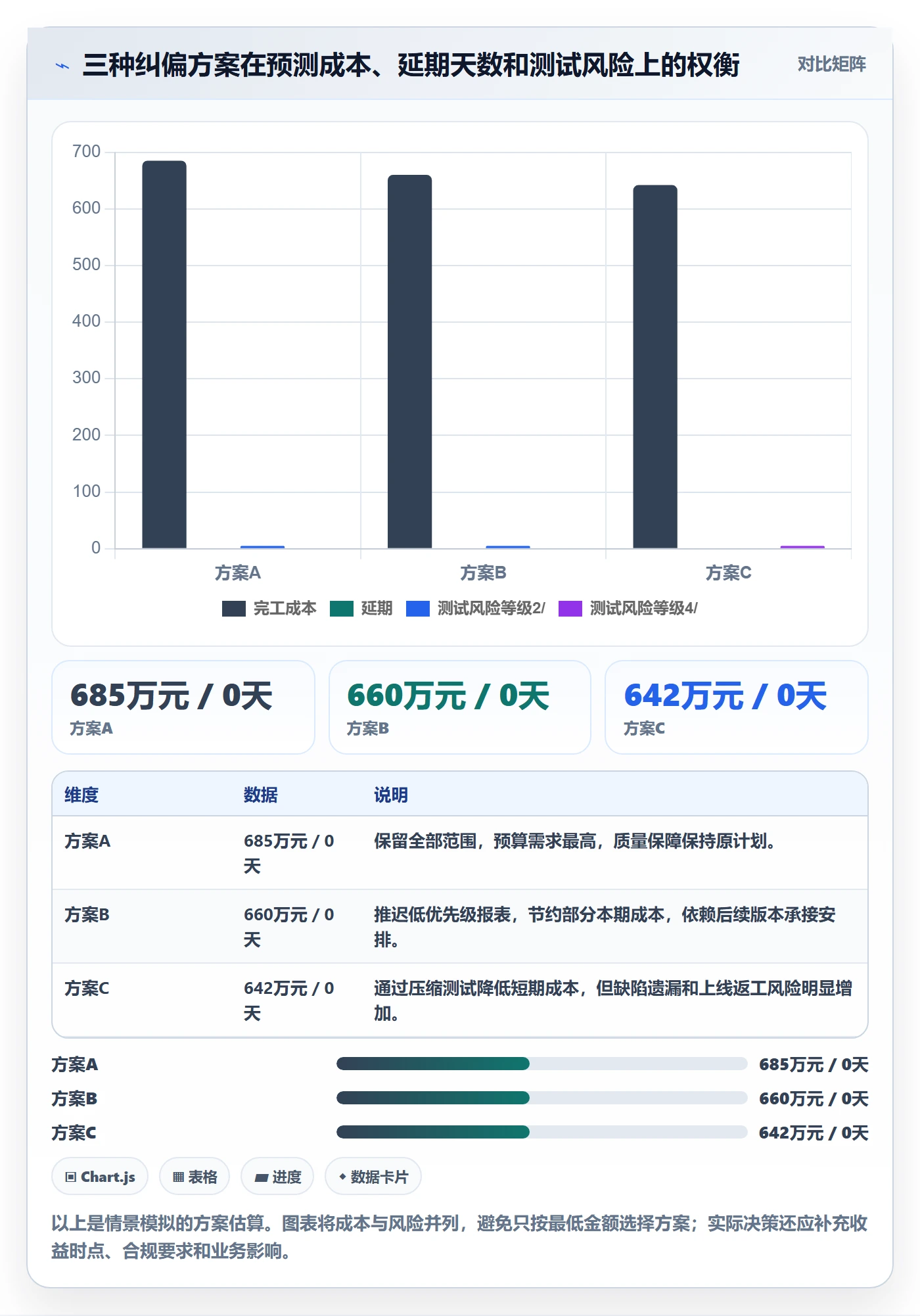 成本管理成本全流程:PMO实操方法与一文讲清