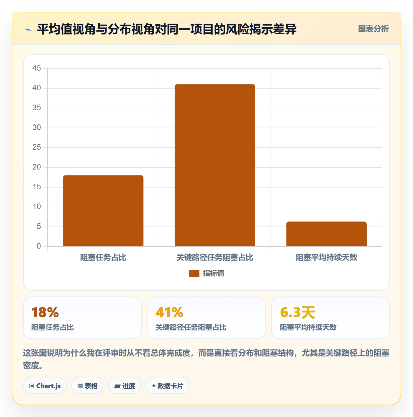 进度跟踪跟踪全流程:管理层最佳实践与一文讲清