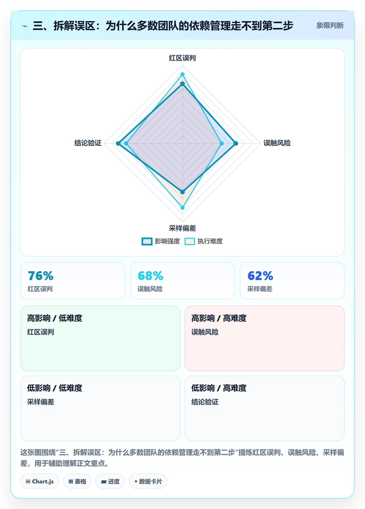 三、拆解误区:为什么多数团队的依赖管理走不到第二步