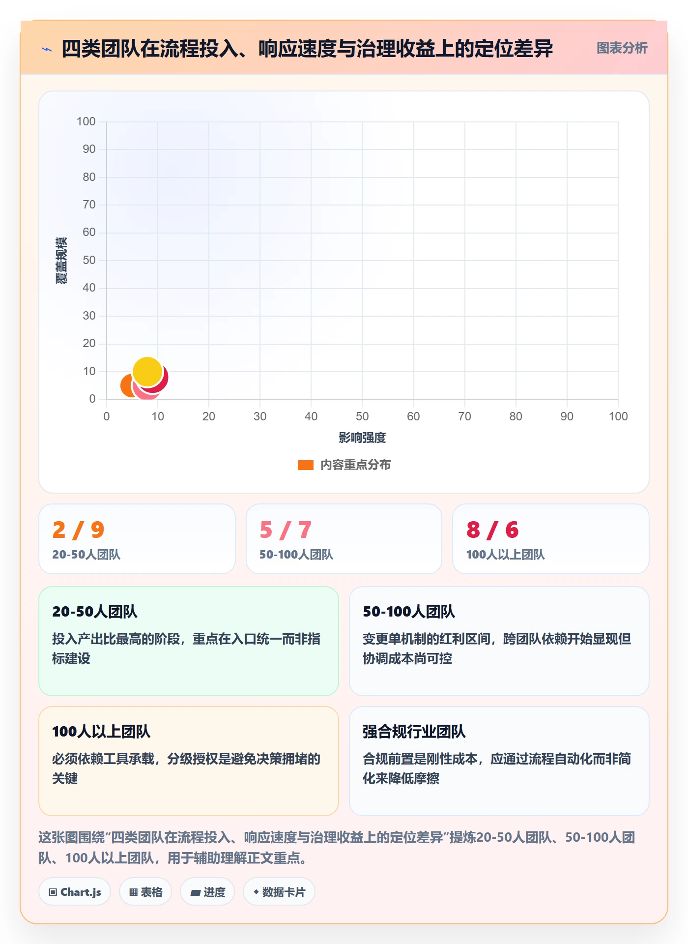 Scope流程与规范:研发团队项目范围实操方法关键指标