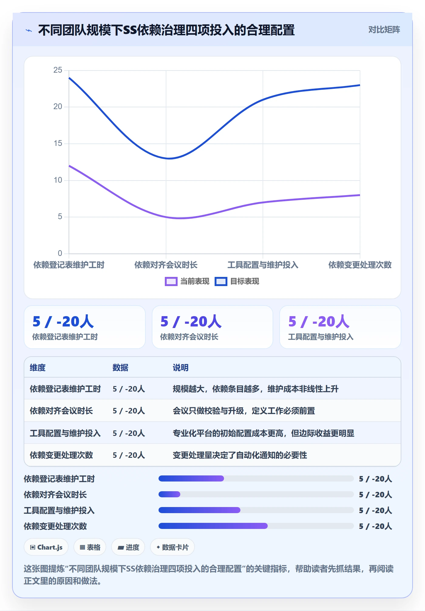 任务依赖如何做好SS？实施团队效率提升与操作步骤