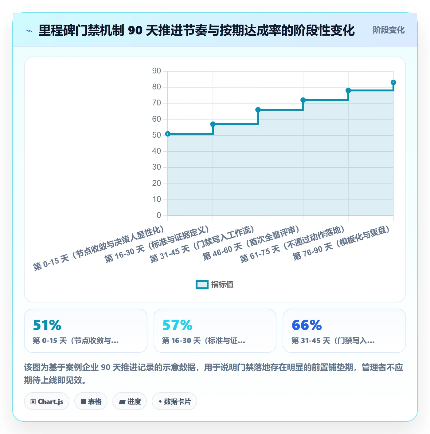 关键节点怎么做?企业管理者落地方案:里程碑从0到1