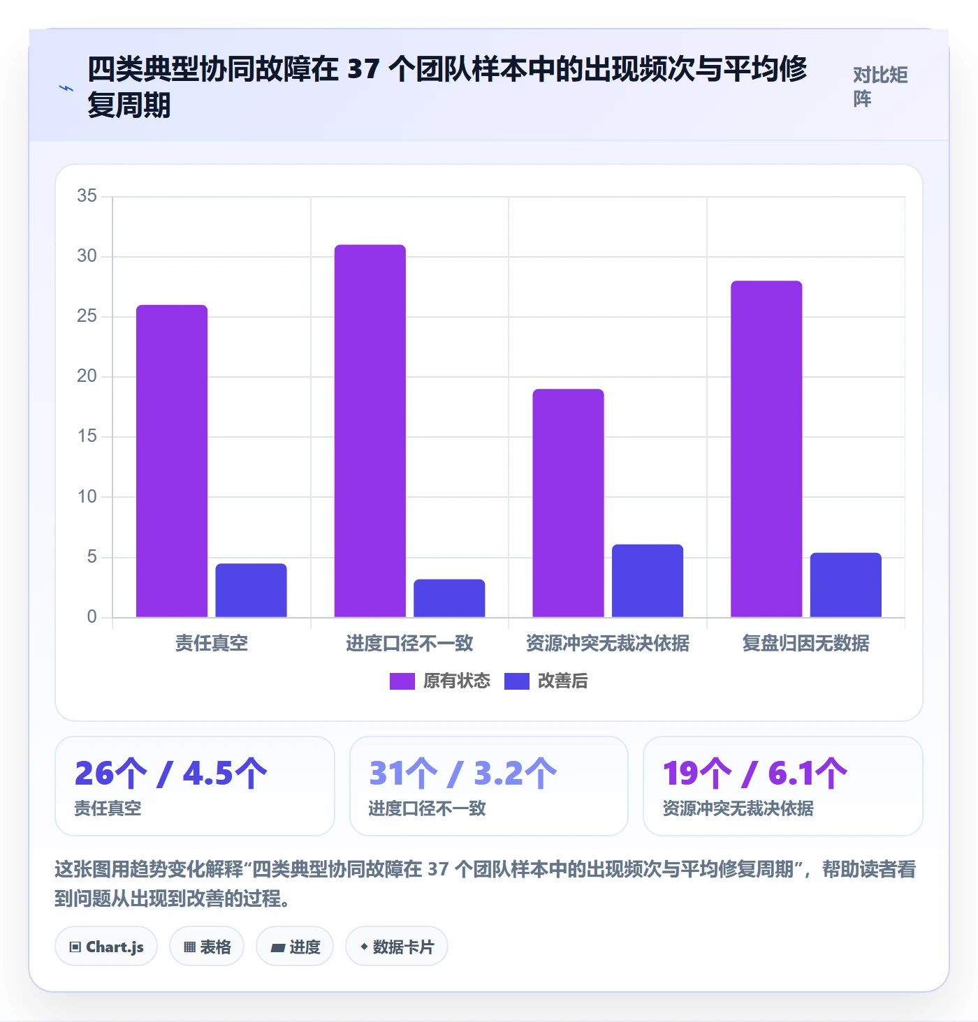 任务属性分类教程：管理层协同管理，避坑指南
