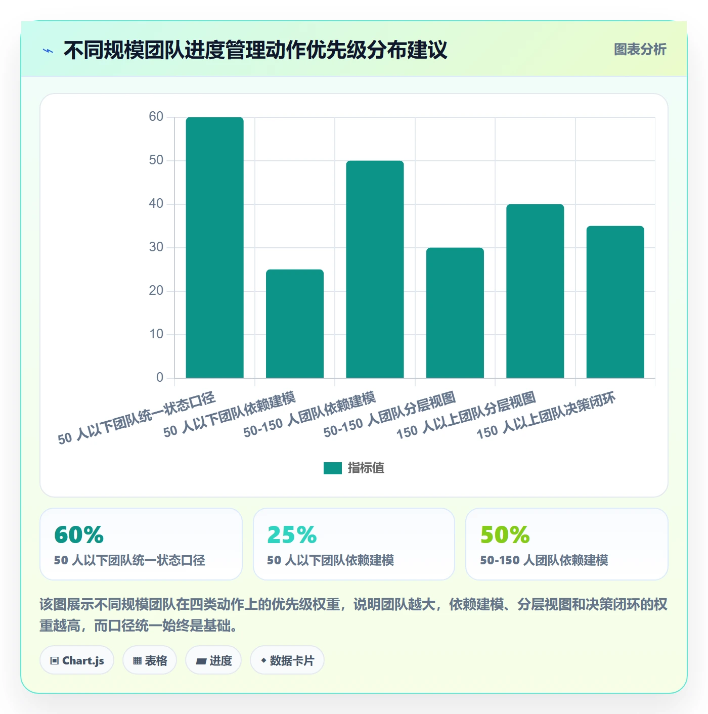进度管理计划进度教程:项目成员协同管理,避坑指南