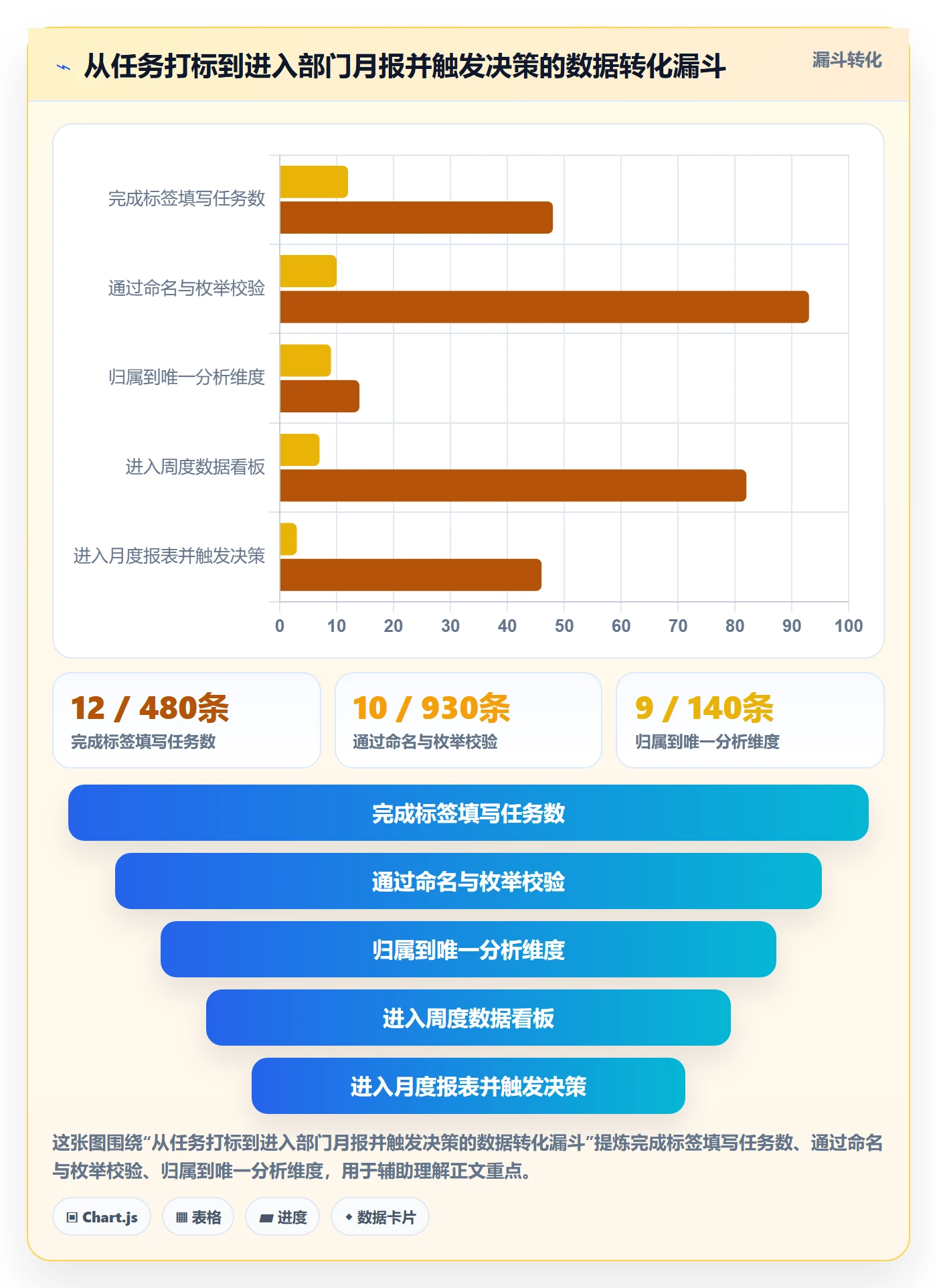 标签落地方案:产品经理开展任务属性的数据分析案例解析