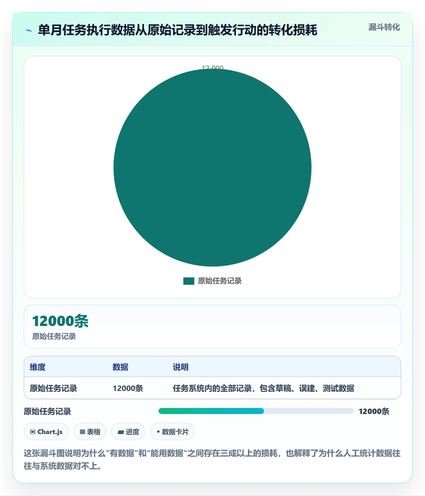 开始怎么做?实施团队数据分析:任务执行从0到1