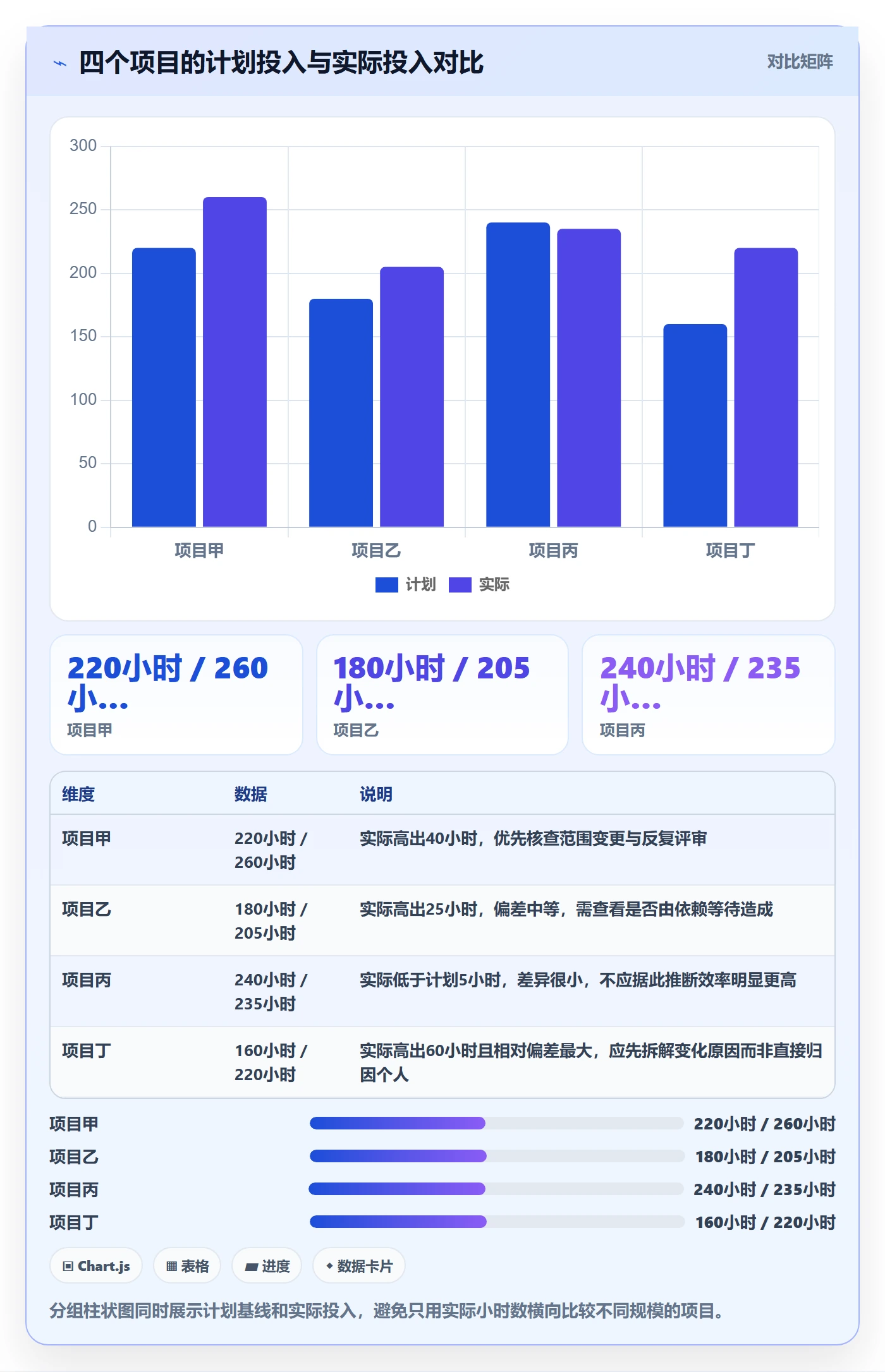 审批管理方法大全：产品经理工时表数据分析落地清单