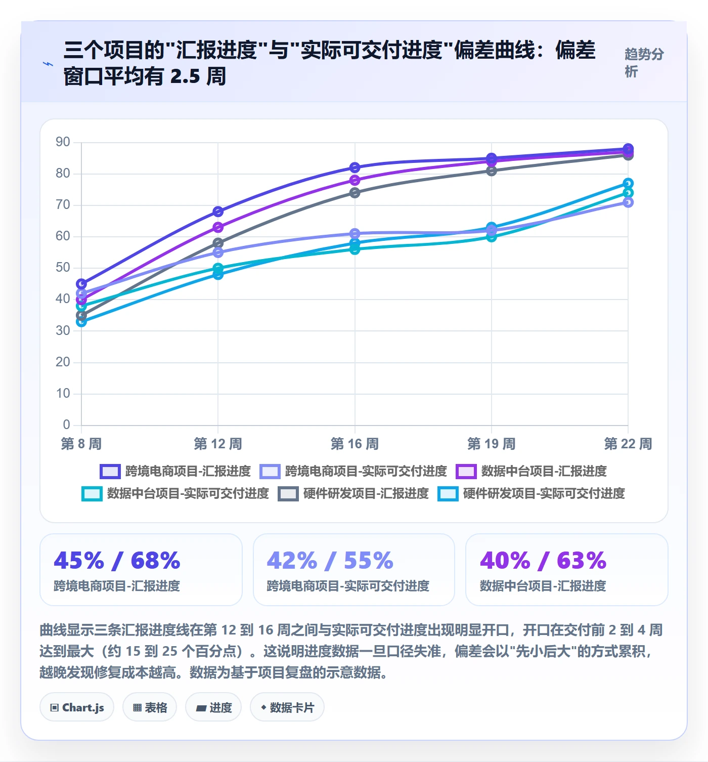 任务进度管理指南：项目负责人如何做好进度管理，数据分析全流程