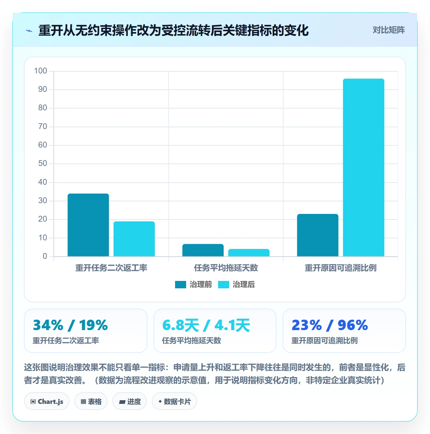 任务执行如何做好重开?企业管理者协同管理与操作步骤