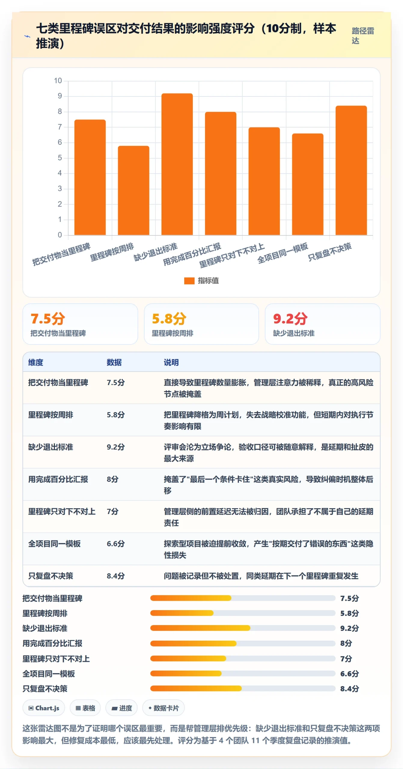里程碑管理指南：管理层如何做好里程碑，实操方法全流程