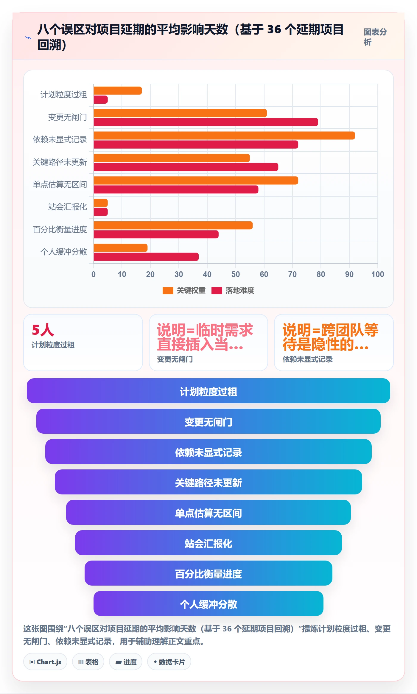 进度管理计划进度全流程:产品经理落地方案与一文讲清