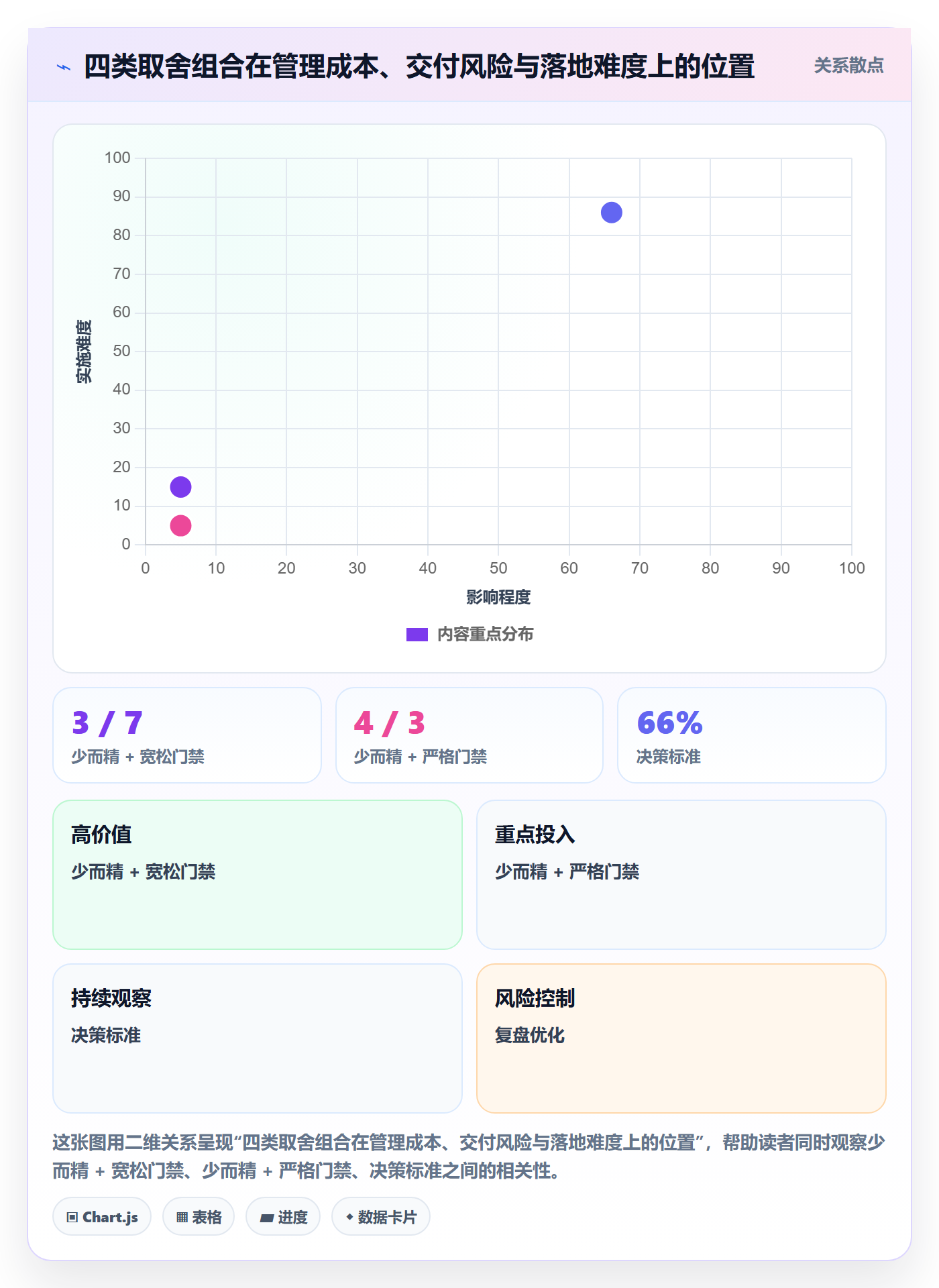 里程碑落地方案:产品经理开展里程碑的落地方案案例解析