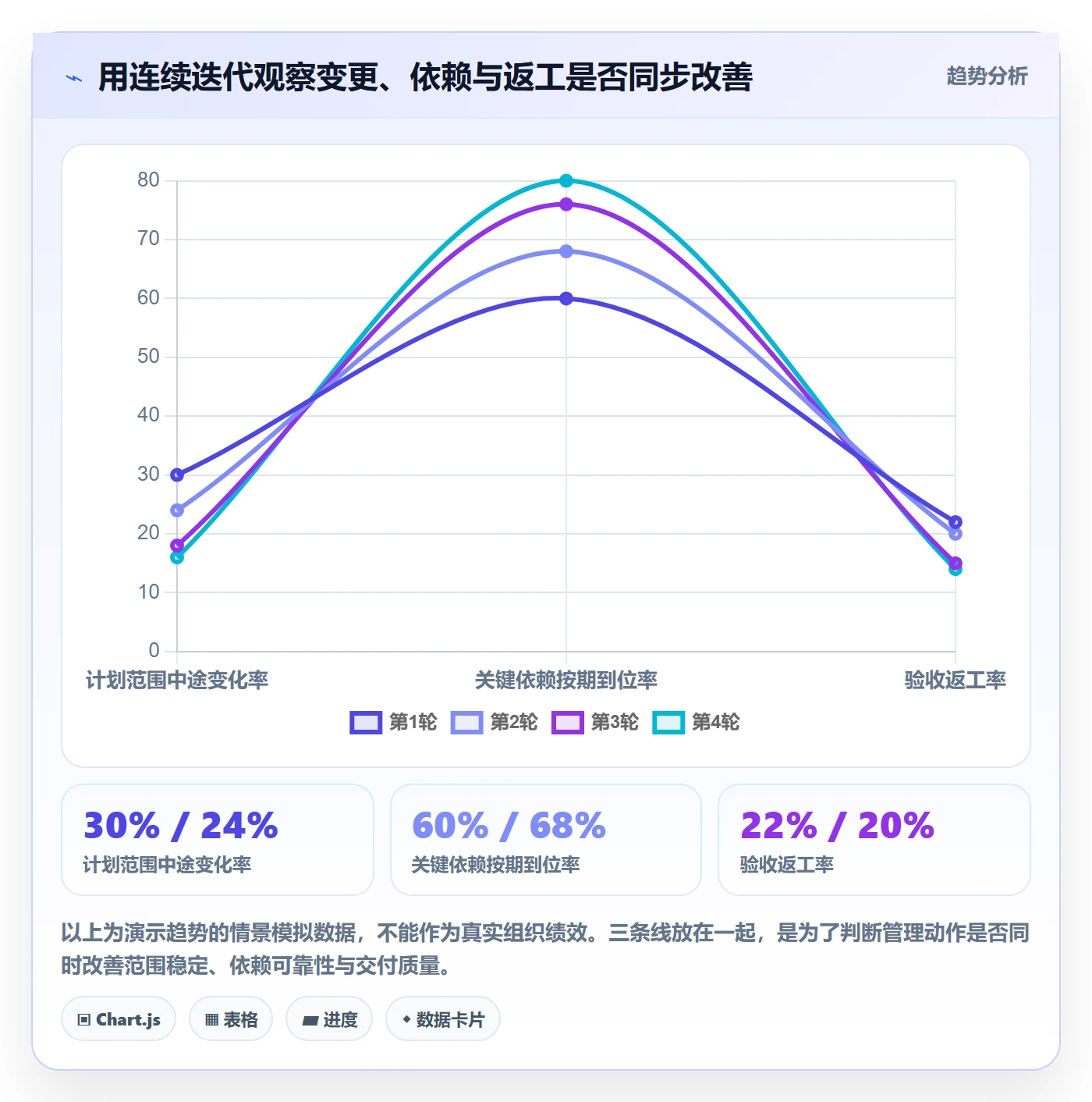 迭代管理迭代计划教程:企业管理者风险控制,避坑指南