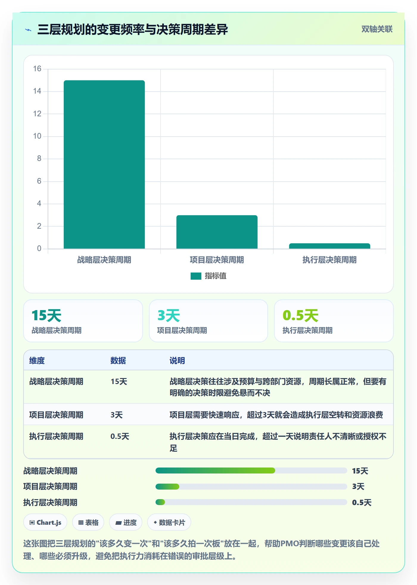 项目规划工作计划全流程：PMO落地方案与一文讲清