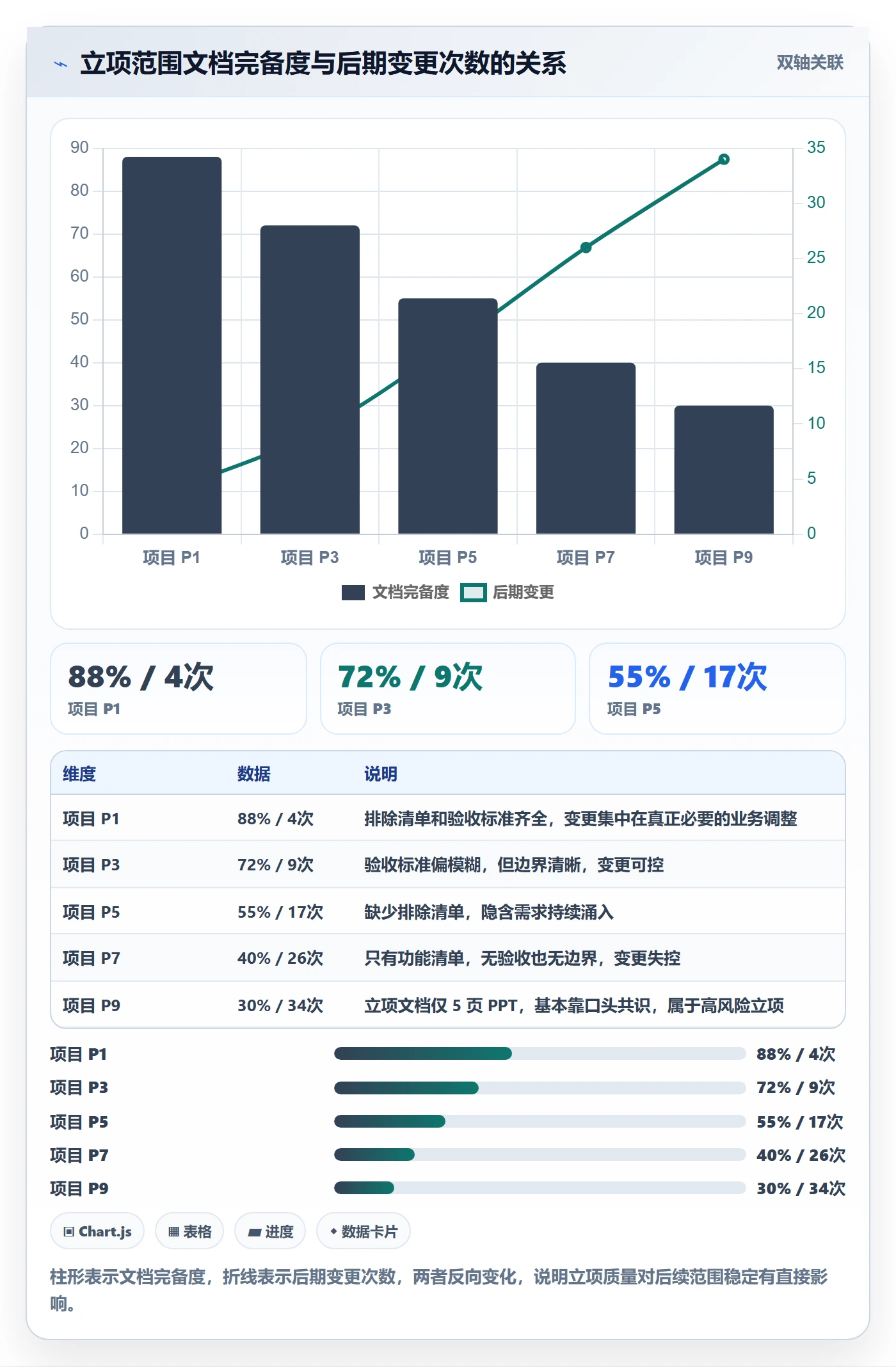 项目立项项目范围教程:项目经理最佳实践,避坑指南
