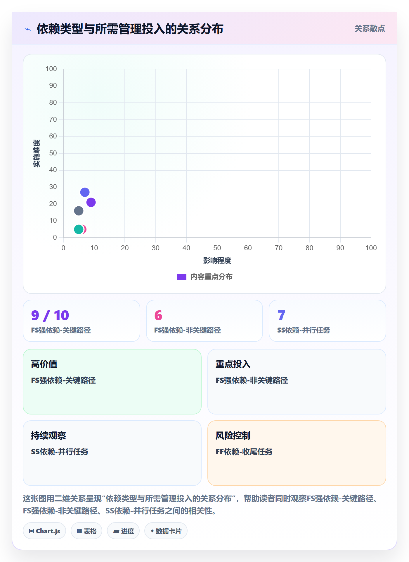 任务依赖后置任务全流程:管理层制度设计与一文讲清