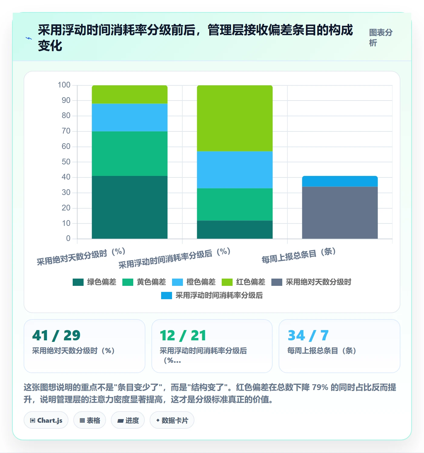 进度偏差管理方法大全:管理层进度管理实操方法落地清单