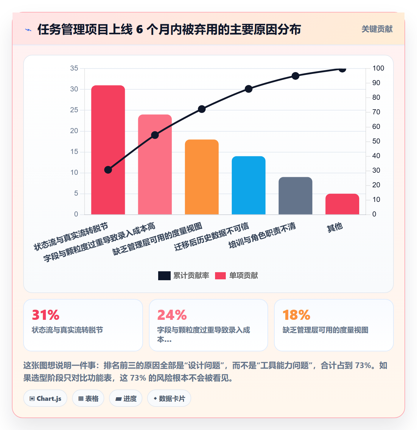 任务最佳实践：实施团队任务管理落地方案，常见问题