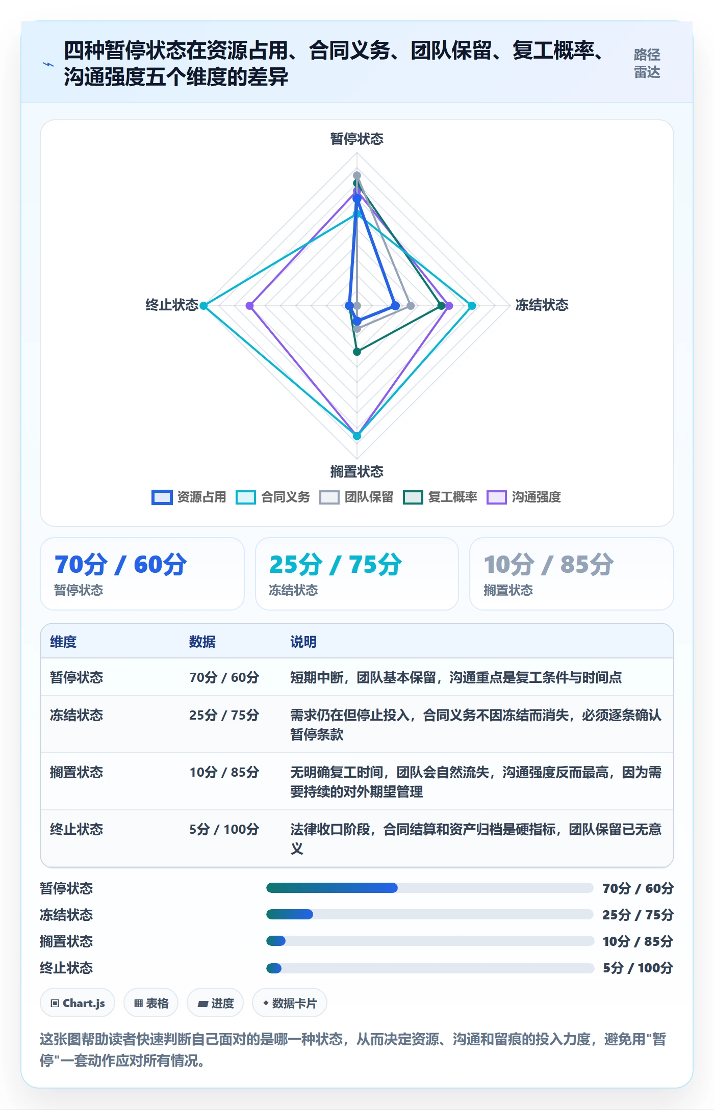 暂停管理指南：项目负责人如何做好任务执行，实操方法全流程