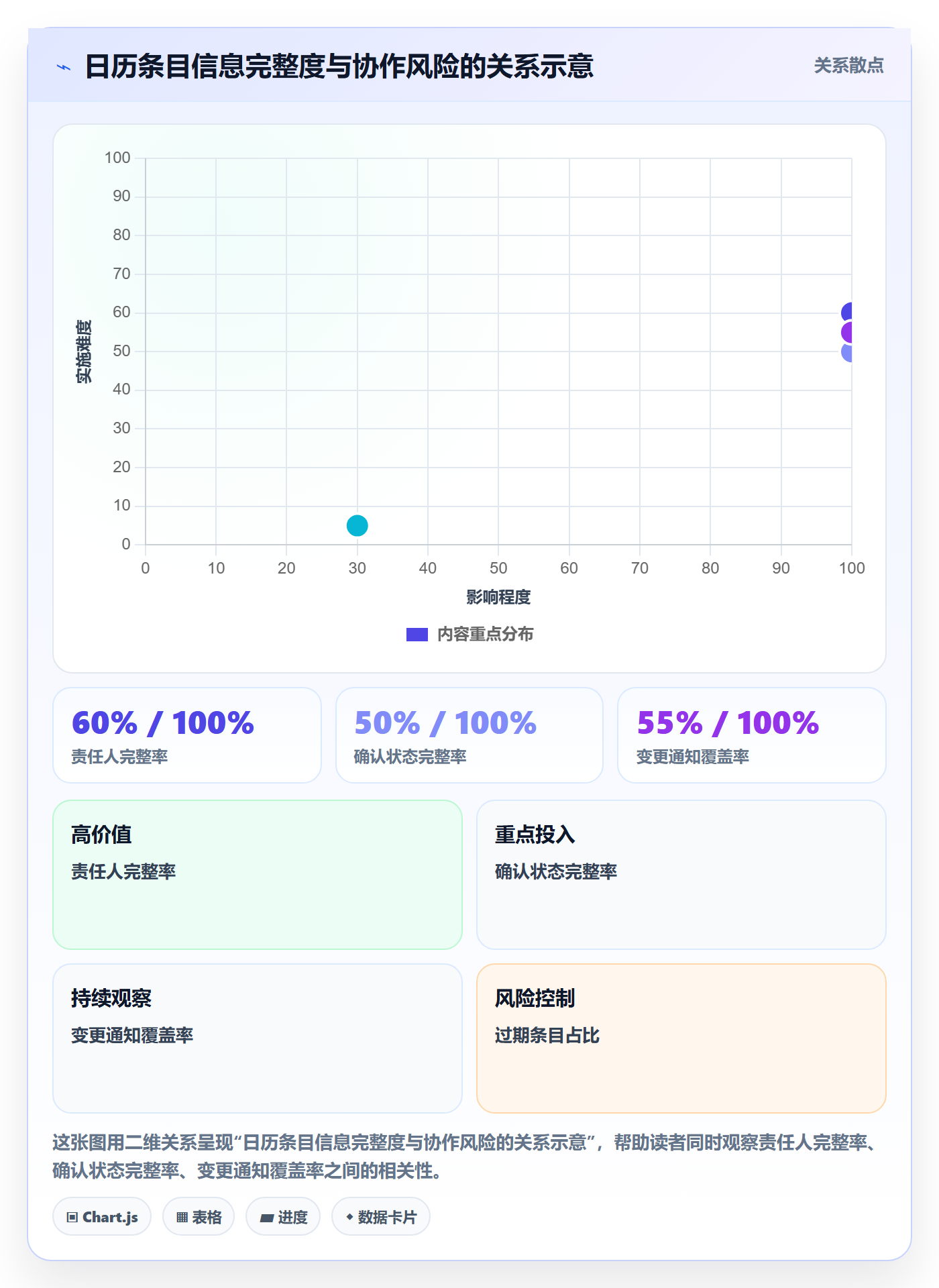 日视图管理指南：项目成员如何做好日历视图，落地方案全流程