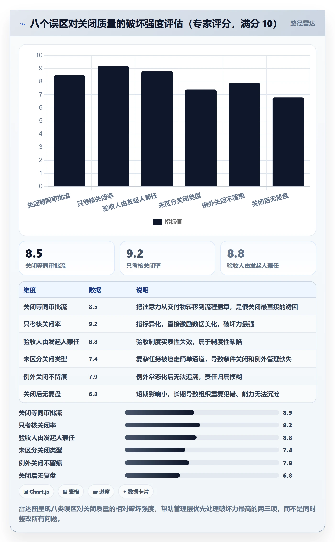 关闭最佳实践:管理层任务执行制度设计,常见问题