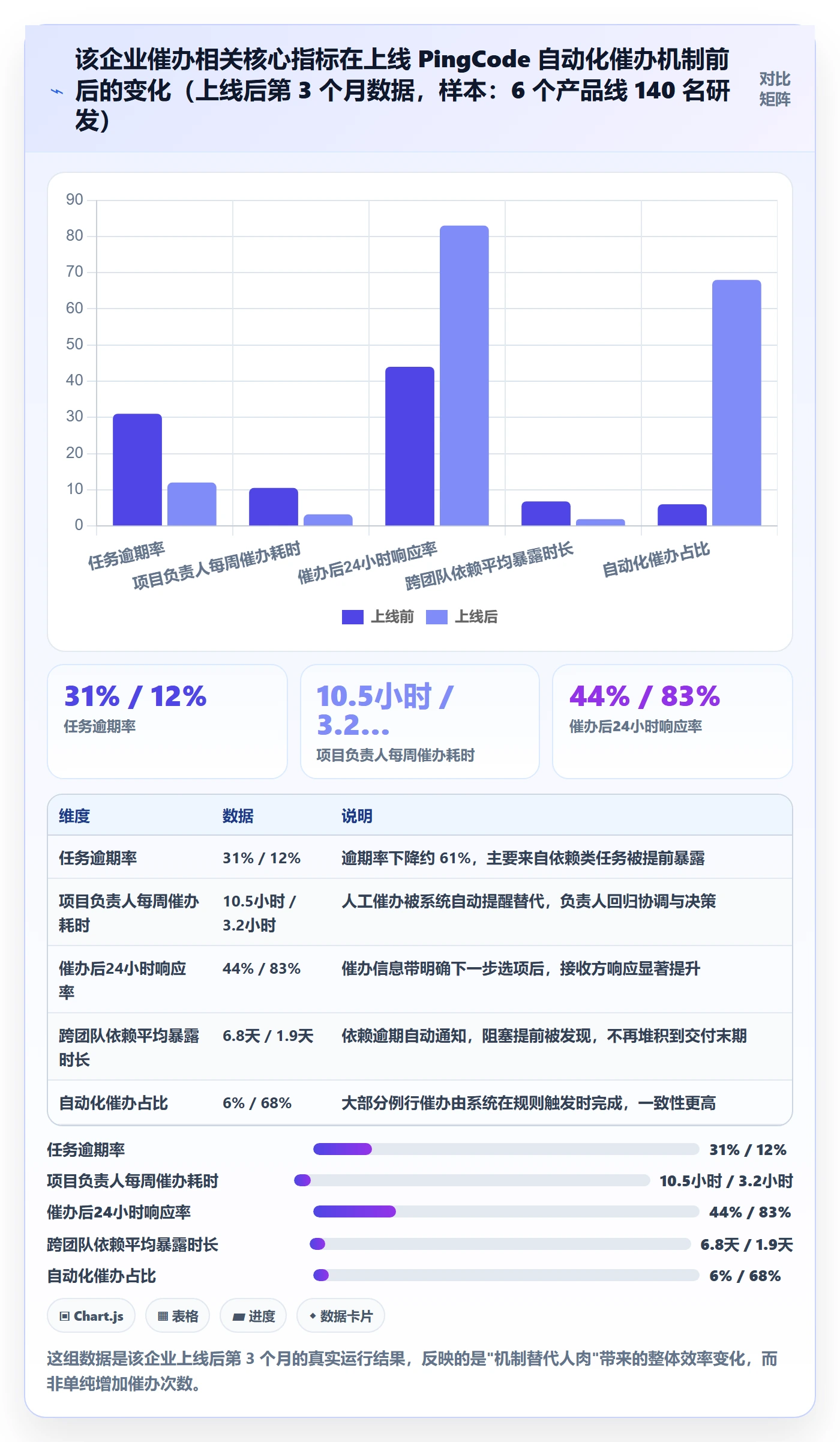 催办落地方案:项目负责人开展任务提醒的最佳实践案例解析