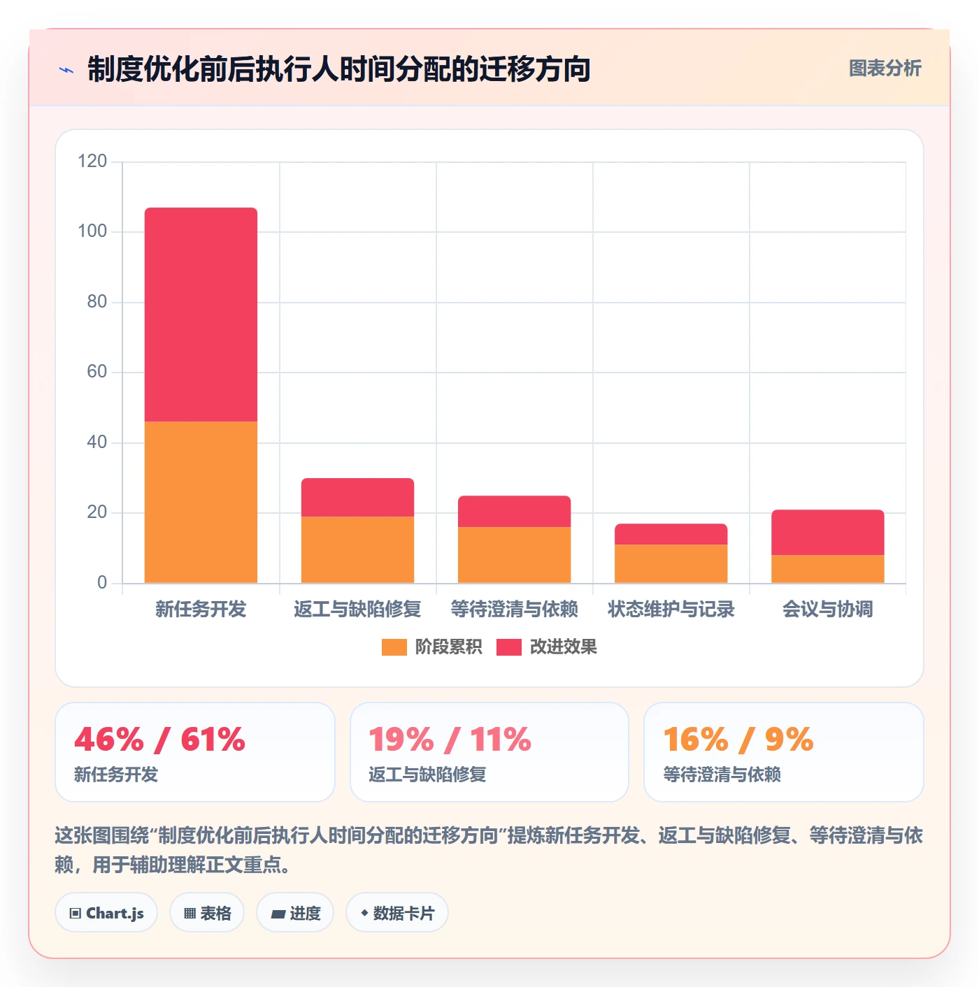 任务管理执行人全流程:管理层制度设计与一文讲清
