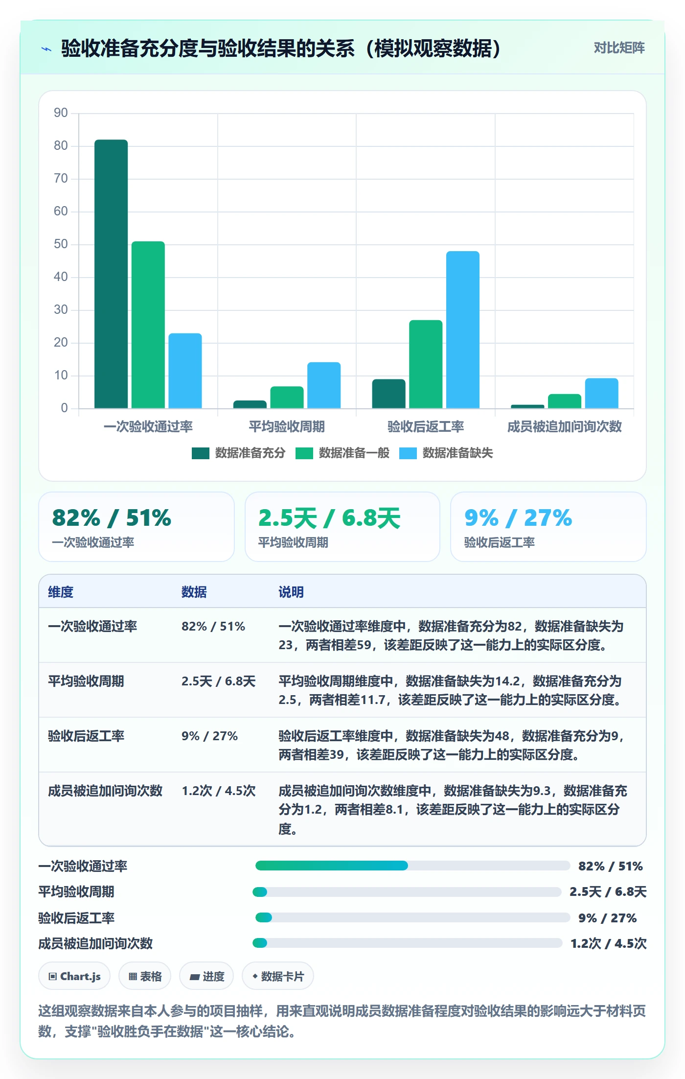 任务验收验收全流程：项目成员数据分析与一文讲清