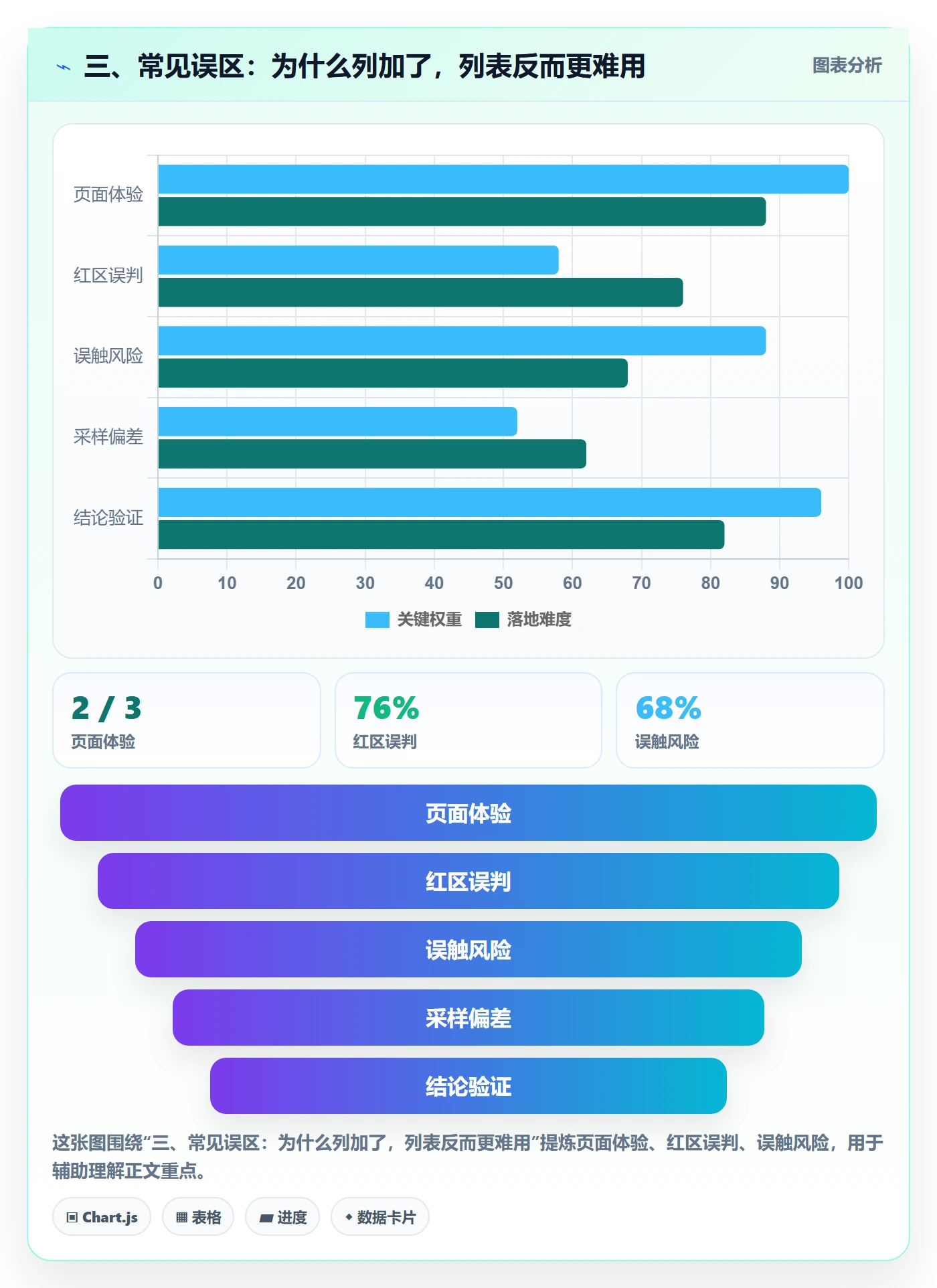三、常见误区：为什么列加了，列表反而更难用