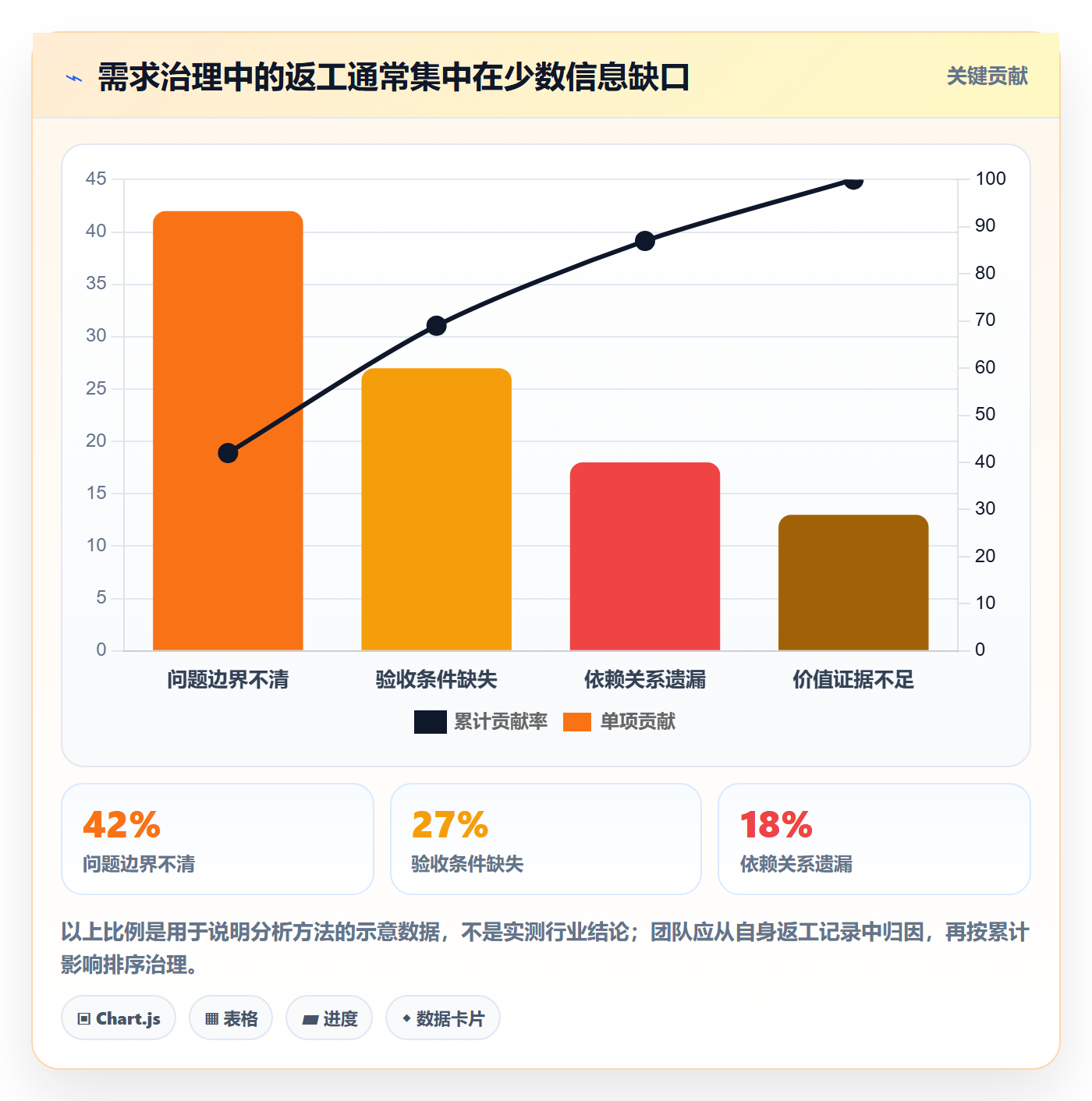 需求收集流程与规范:PMO需求管理落地方案关键指标