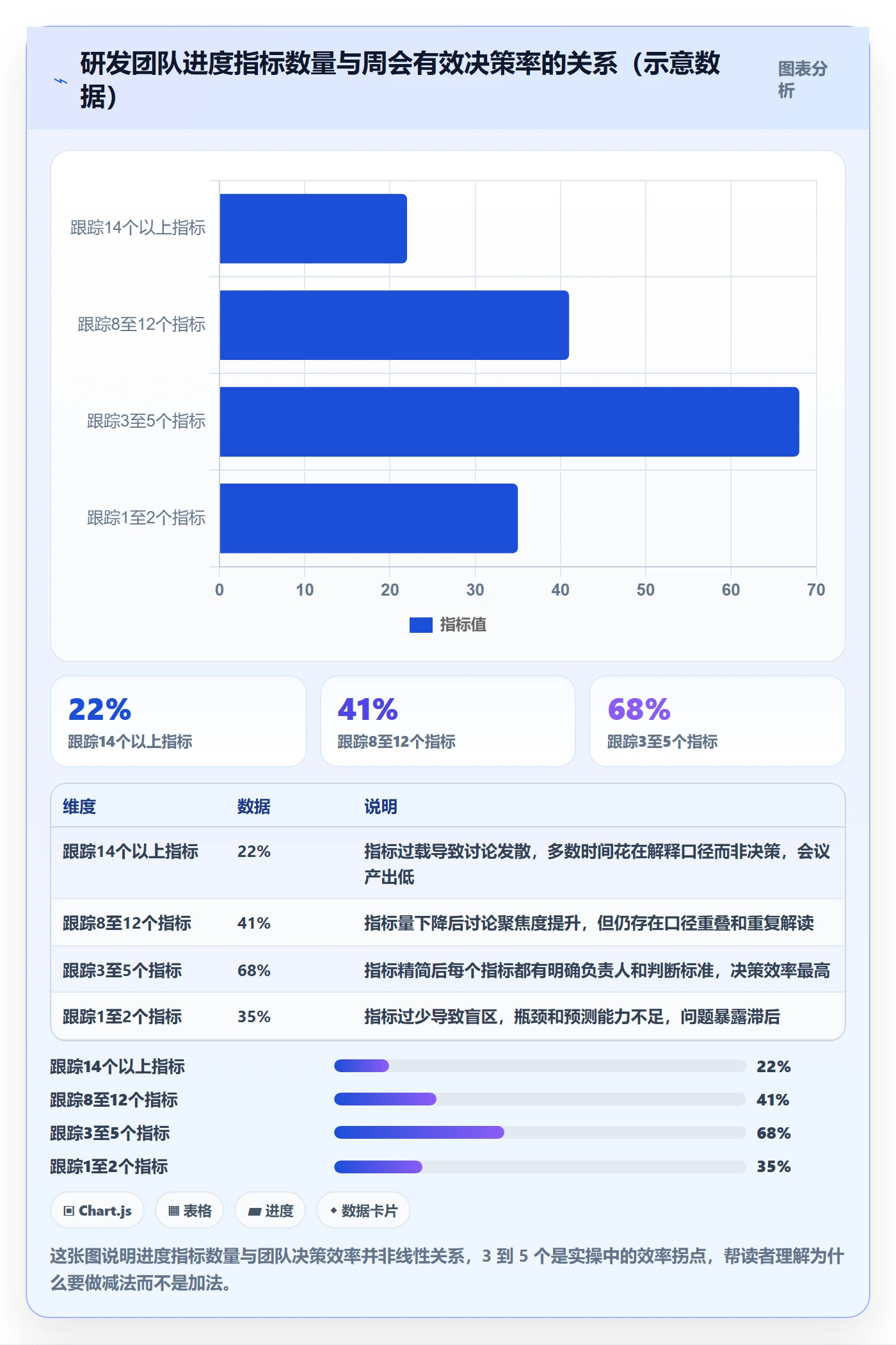 实际进度实操方法：研发团队提升进度管理效率的数据分析方法与模板