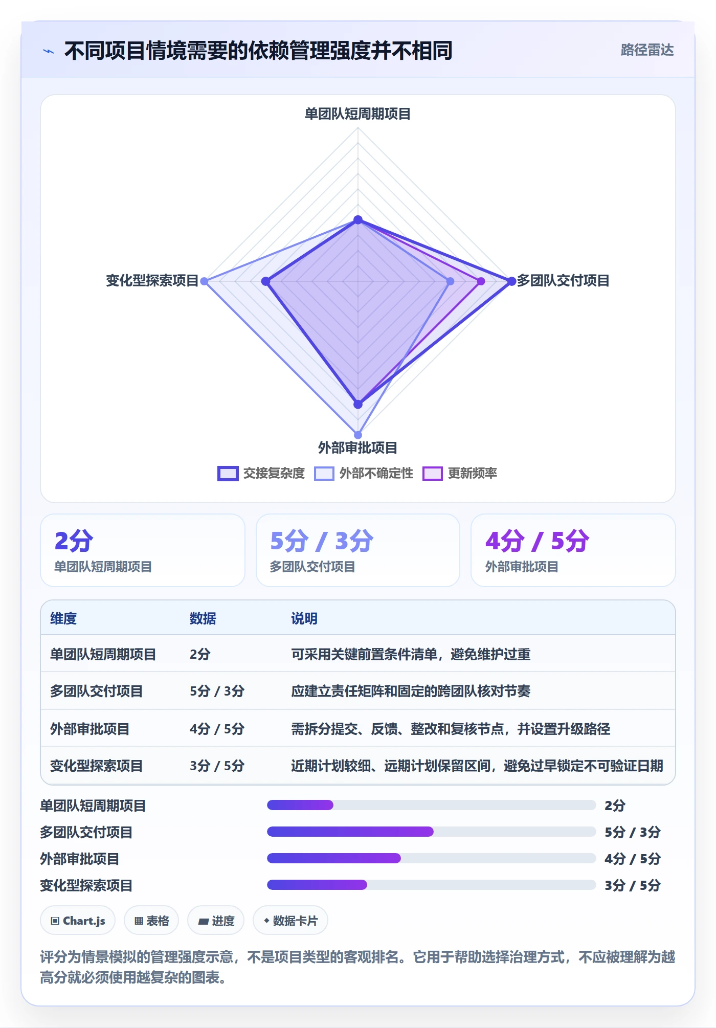 依赖关系落地方案:管理层开展甘特图的入门指南案例解析