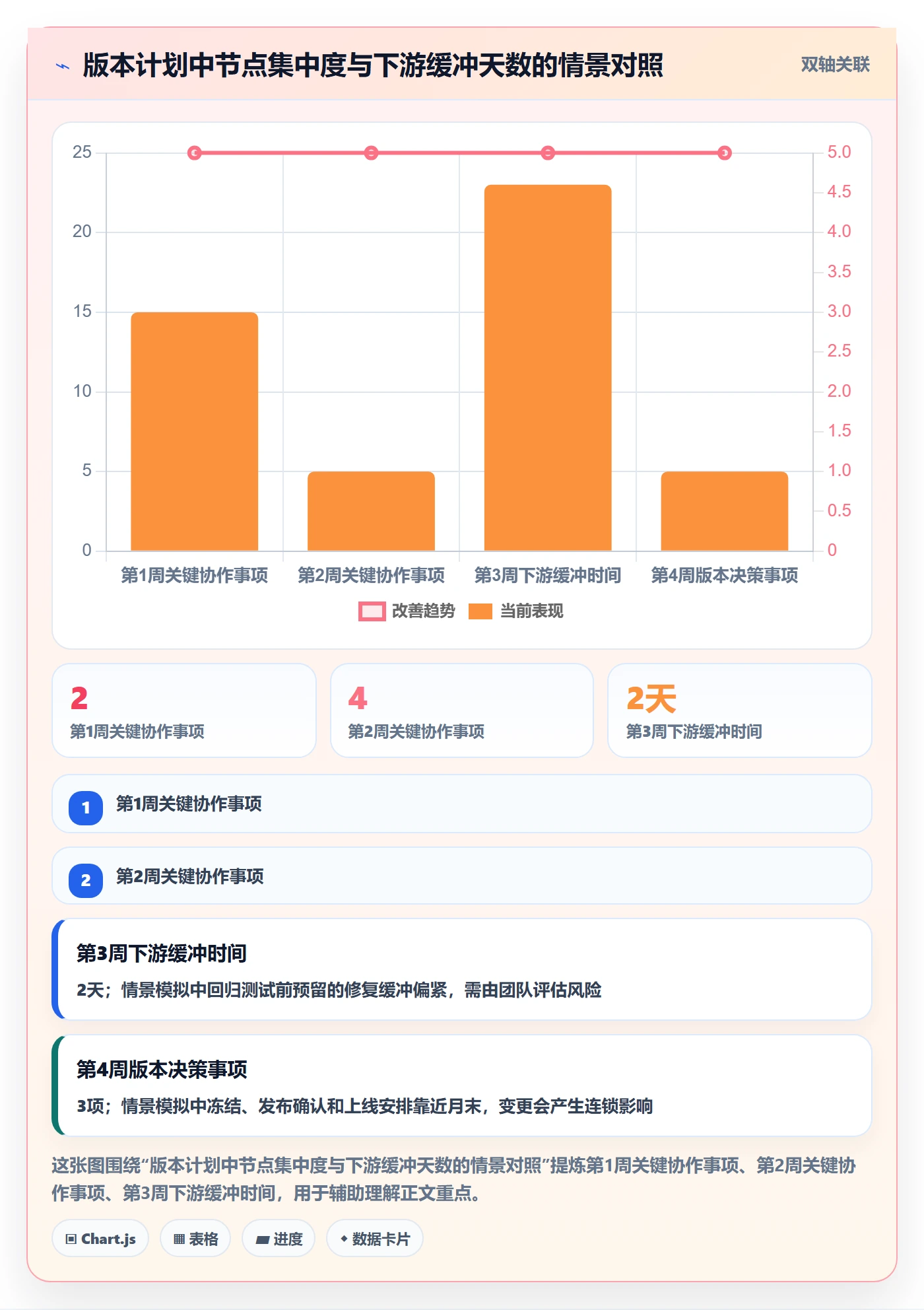 日历视图如何做好月视图?研发团队效率提升与操作步骤