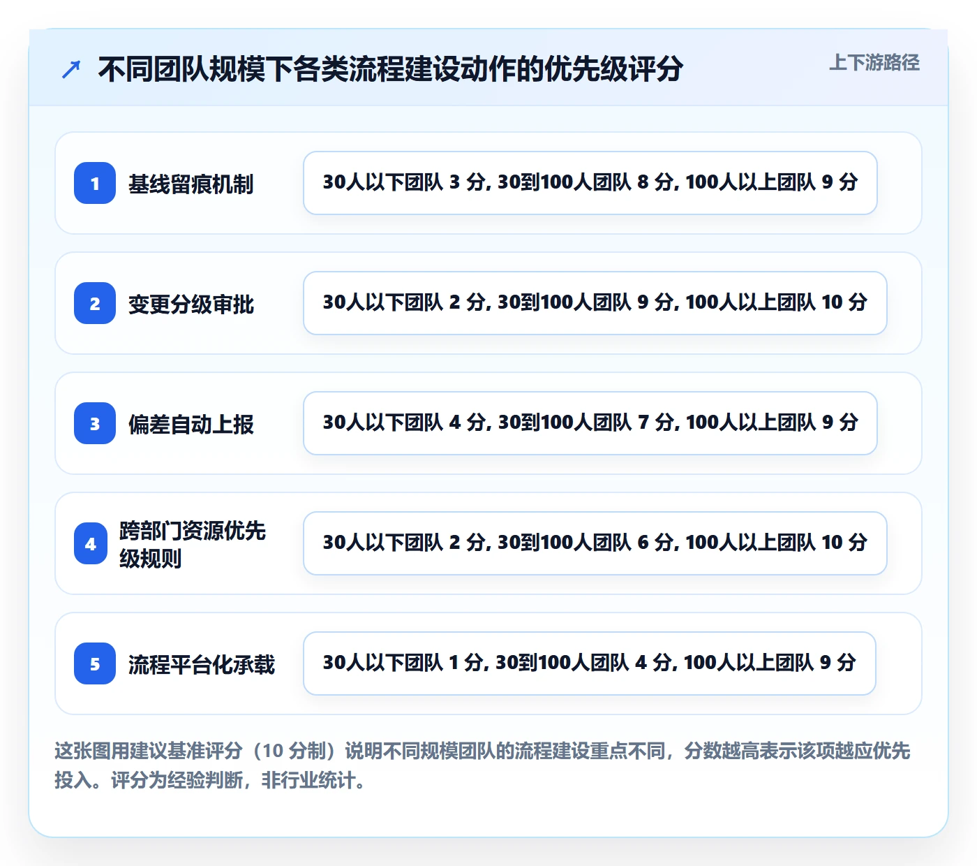进度管理计划进度全流程:管理层流程优化与一文讲清