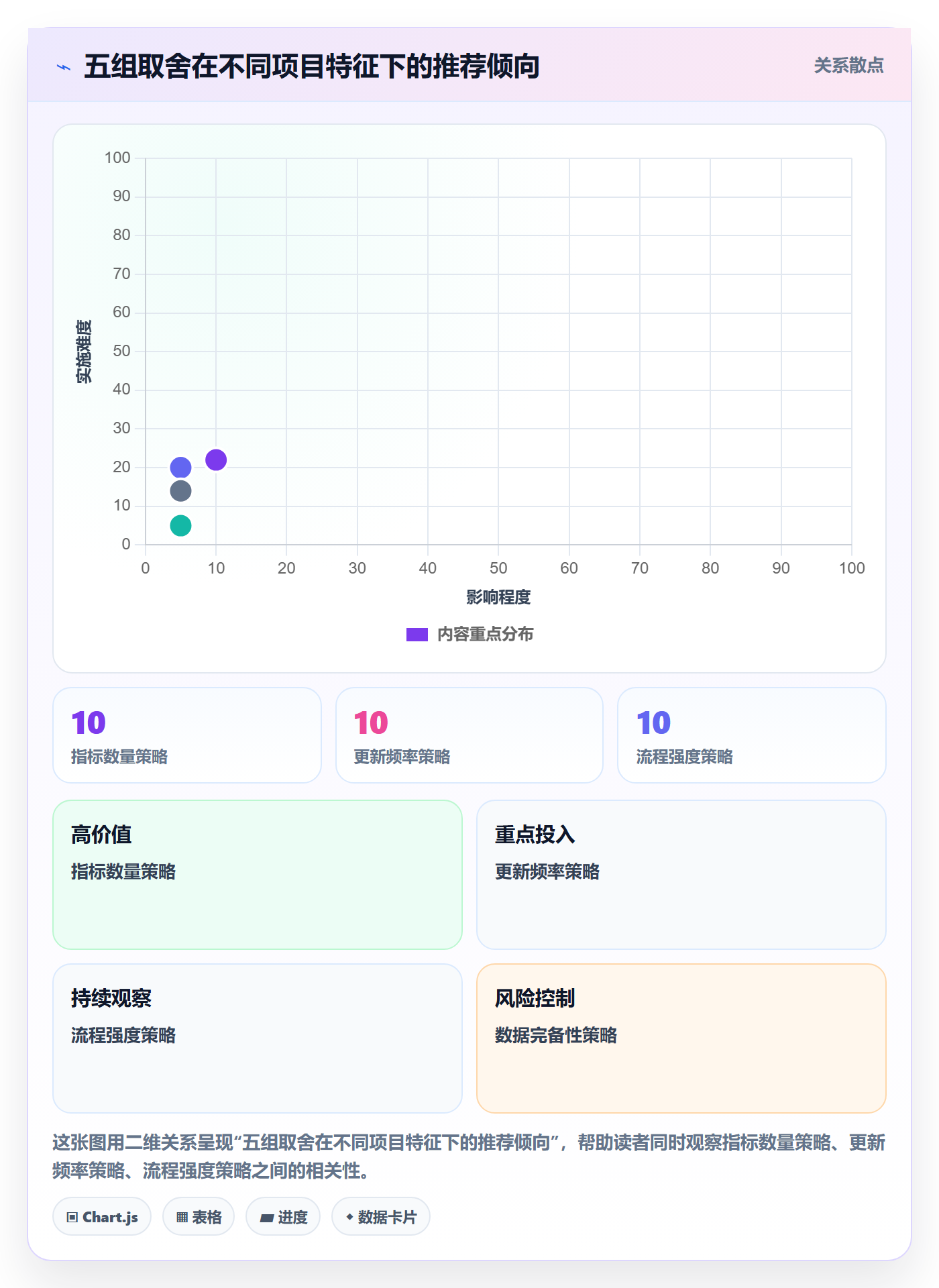 进展流程与规范：PMO进度跟踪入门指南关键指标