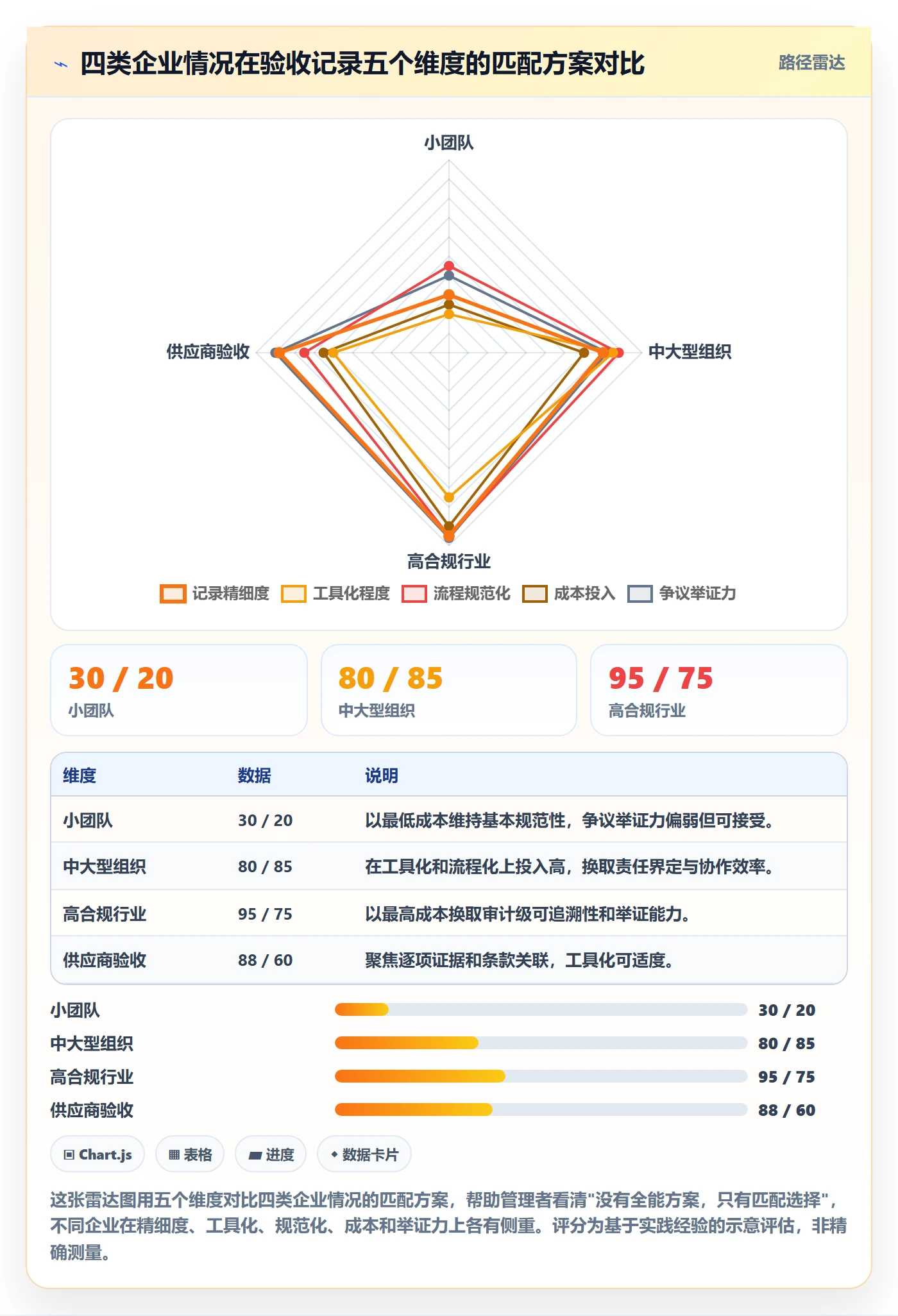 任务验收如何做好验收记录?企业管理者最佳实践与操作步骤