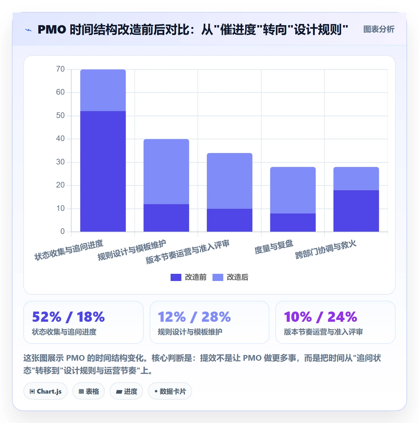 项目规划计划版本全流程：PMO效率提升与一文讲清